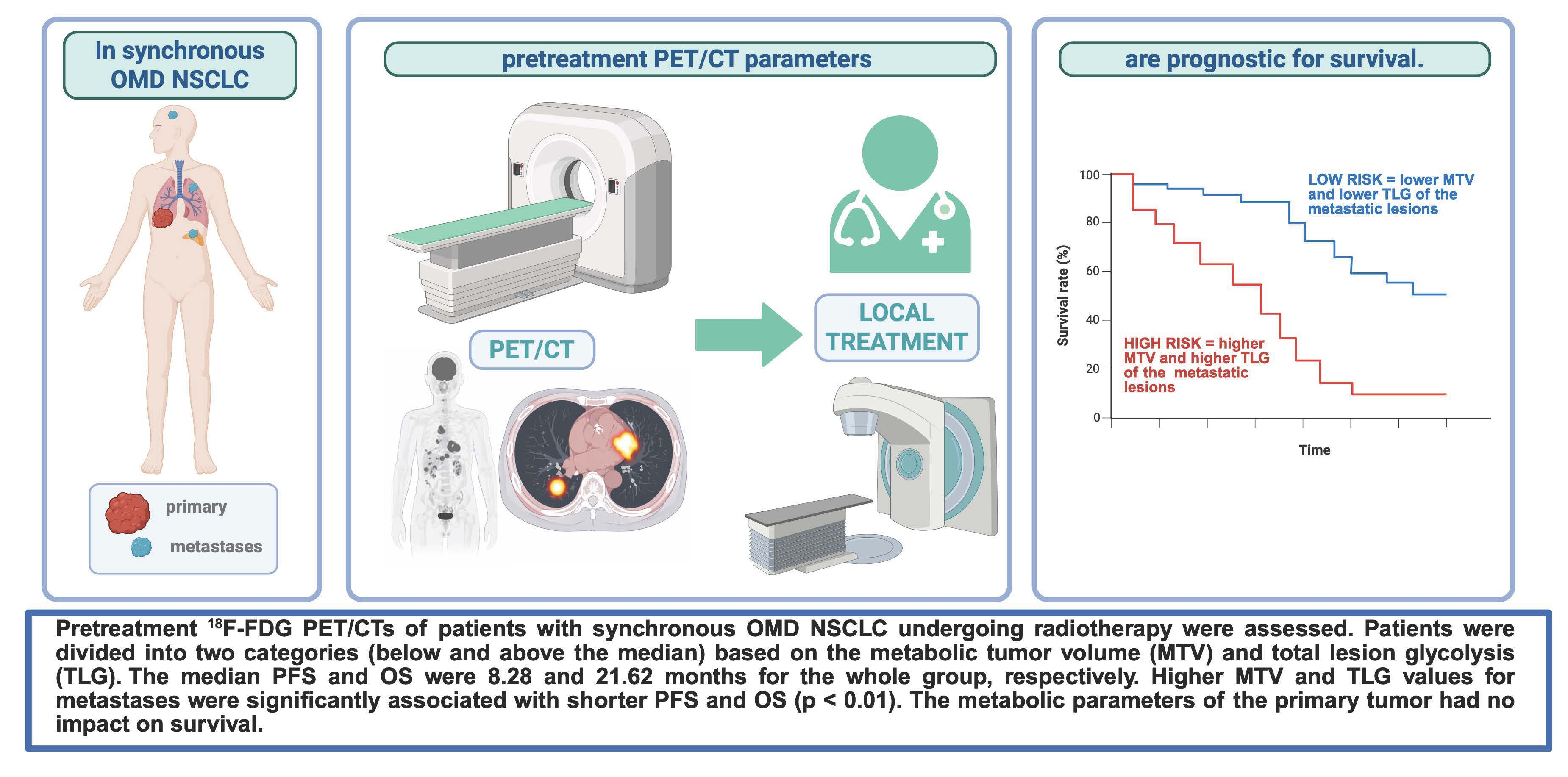 Prognostic Role of 18F-FDG PET/CT in Oligometastatic Non-Small Cell ...
