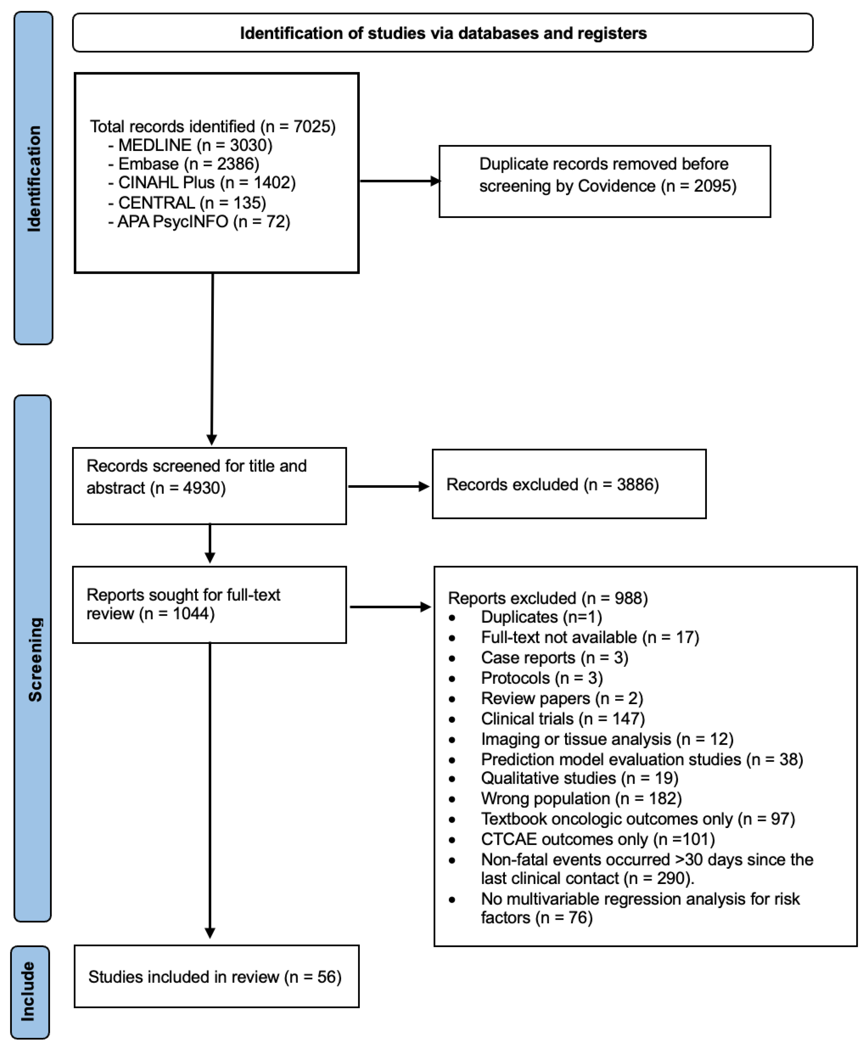 Risk Factors for Catastrophic Health Events in Head and Neck Cancer: A ...