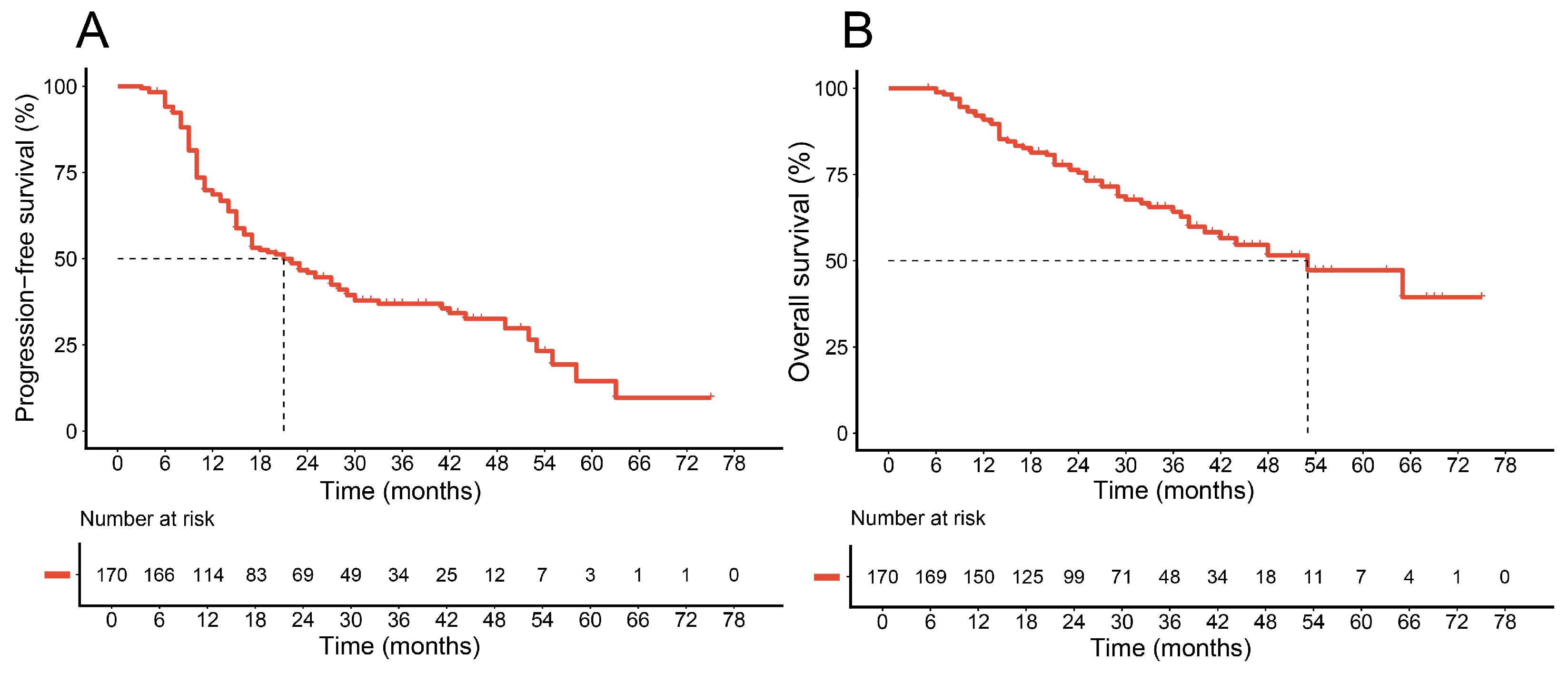 Efficacy and Time-Dependent Pattern of Consolidation Immunotherapy in ...