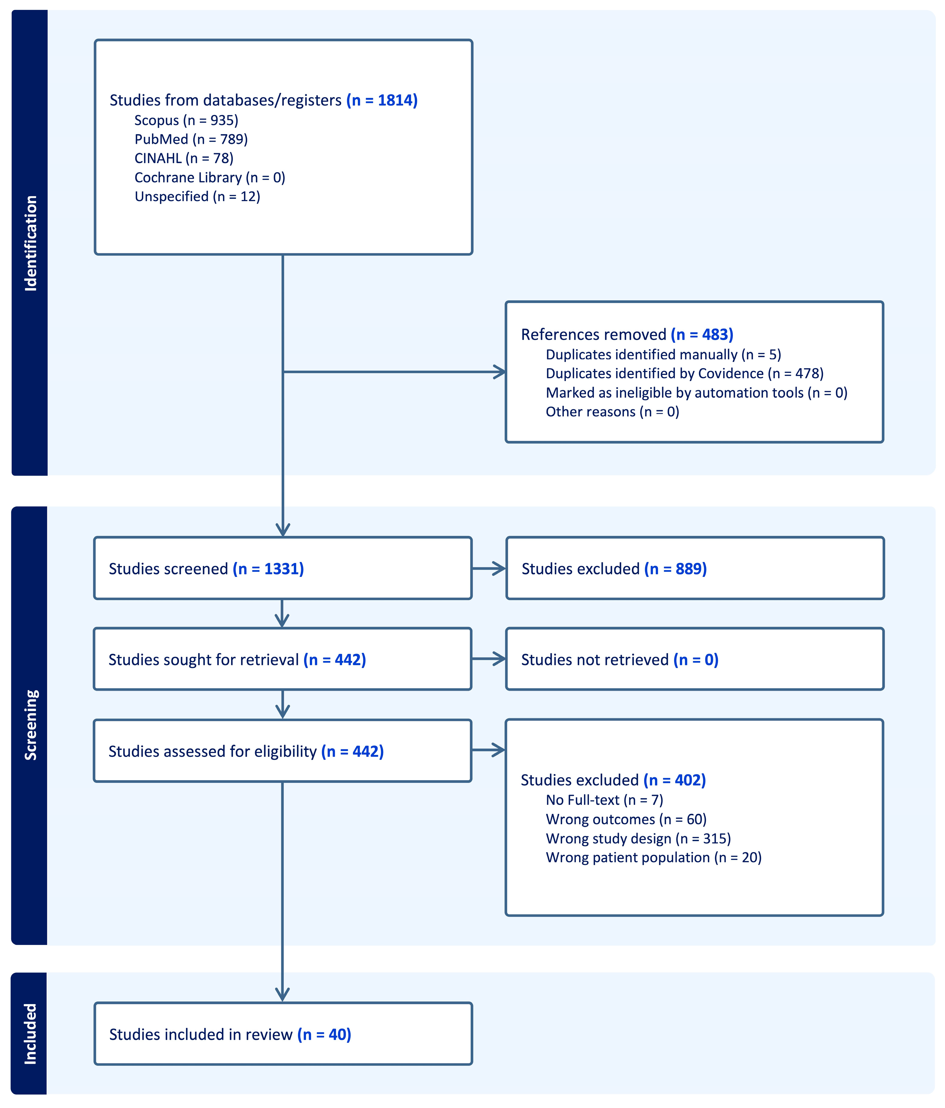 Performance of Machine Learning Models for Prognosis Prediction in Oral ...