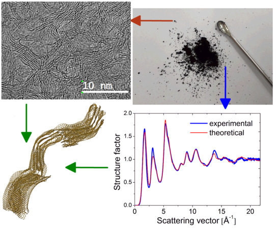 The Many Facets of Graphite Powder: Applications Explored of Carbon black