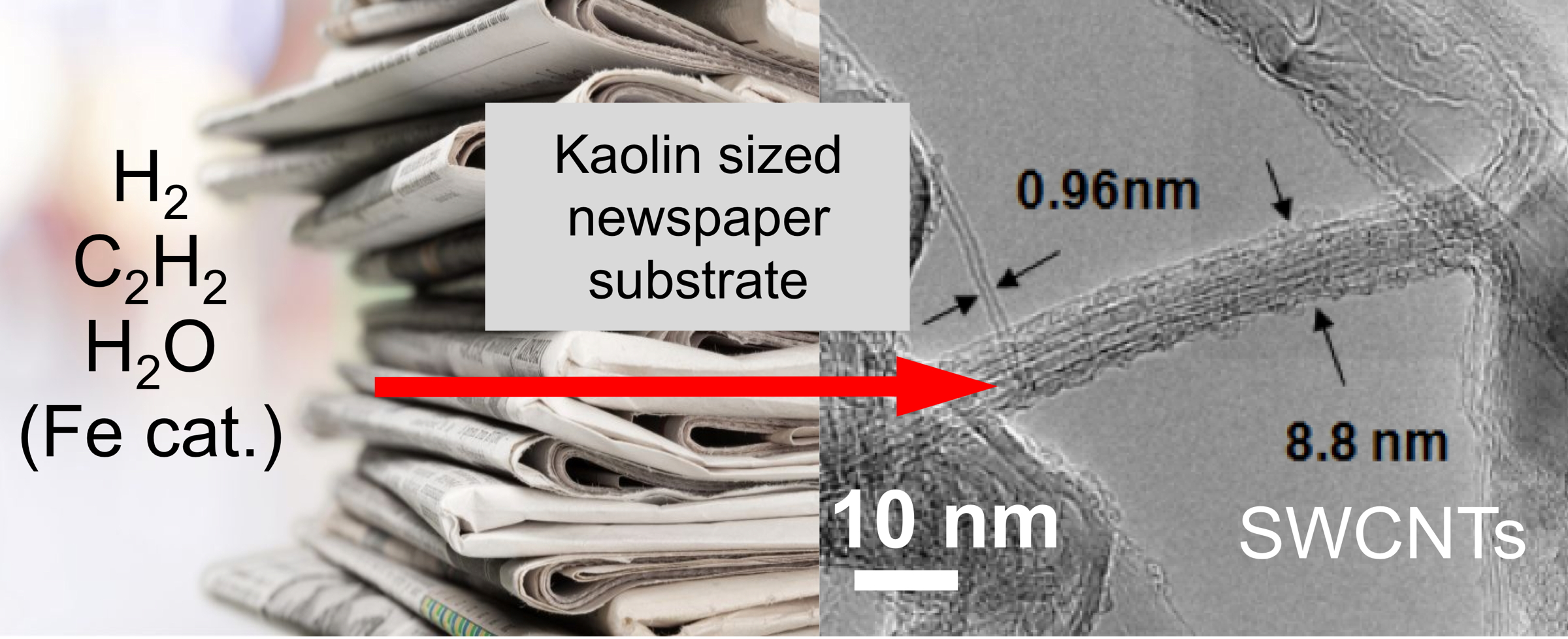 C | Free Full-Text | From Newspaper Substrate to Nanotubes—Analysis of  Carbonized Soot Grown on Kaolin Sized Newsprint