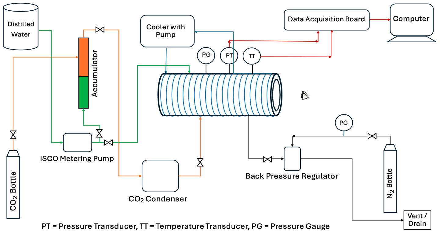 Assessment of Production Methods and Locations for CO2 Storage in ...