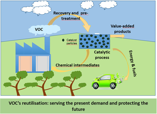 What are Volatile Organic Compounds (VOCs) and why should you be