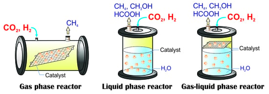 Catalysts | Free Full-Text | Reactor Design for CO2 Photo-Hydrogenation  toward Solar Fuels under Ambient Temperature and Pressure