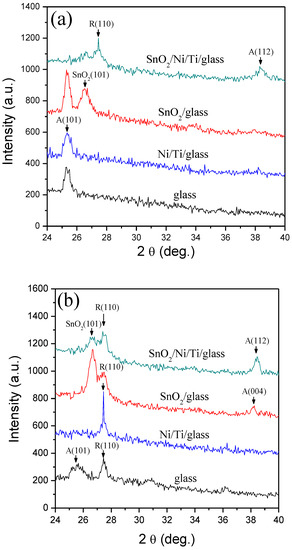 Strongly Enhancing Photocatalytic Activity of TiO2 Thin Films by Multi ...
