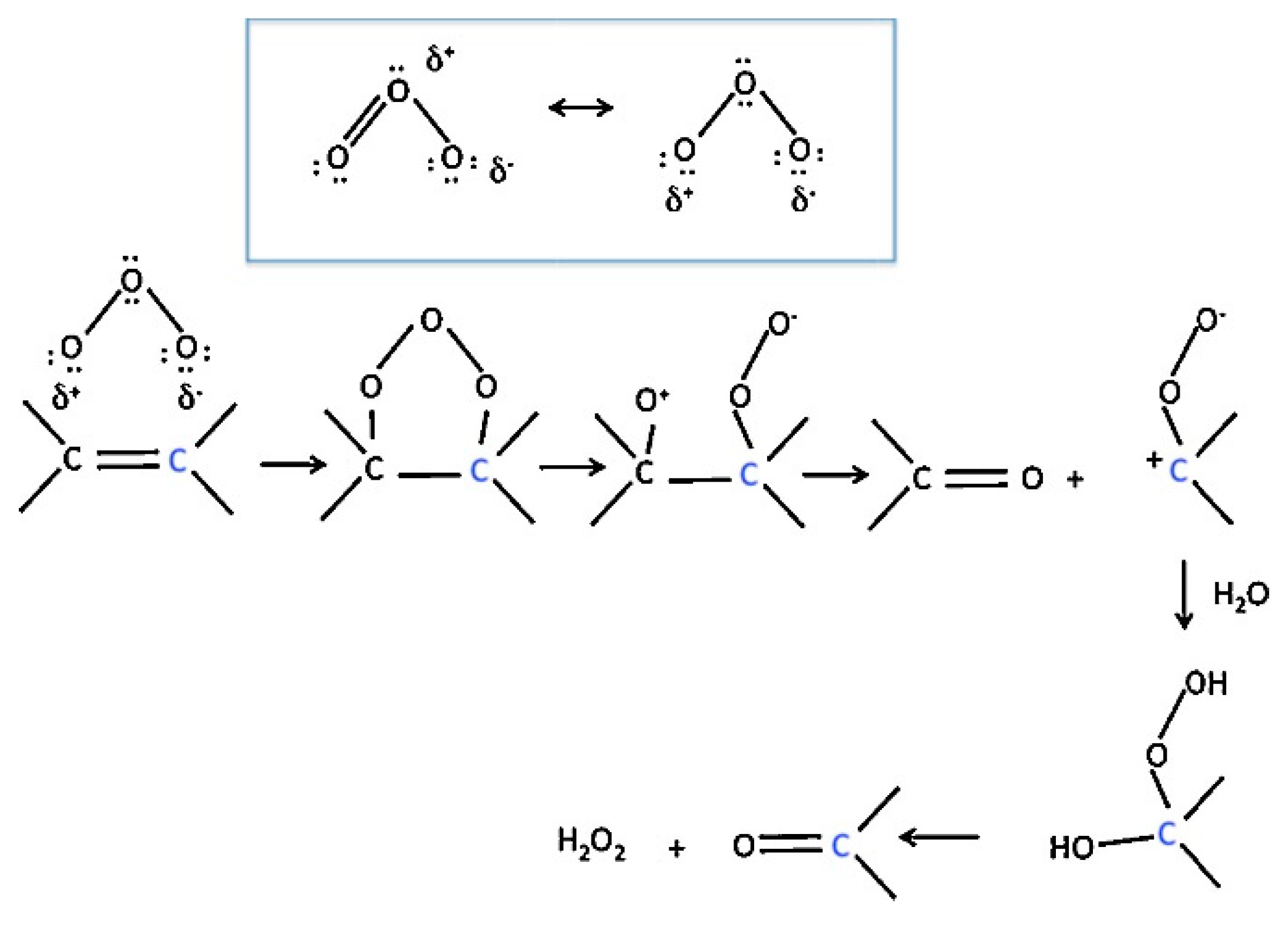 Catalysts | Free Full-Text | Application of Heterogeneous Catalytic ...