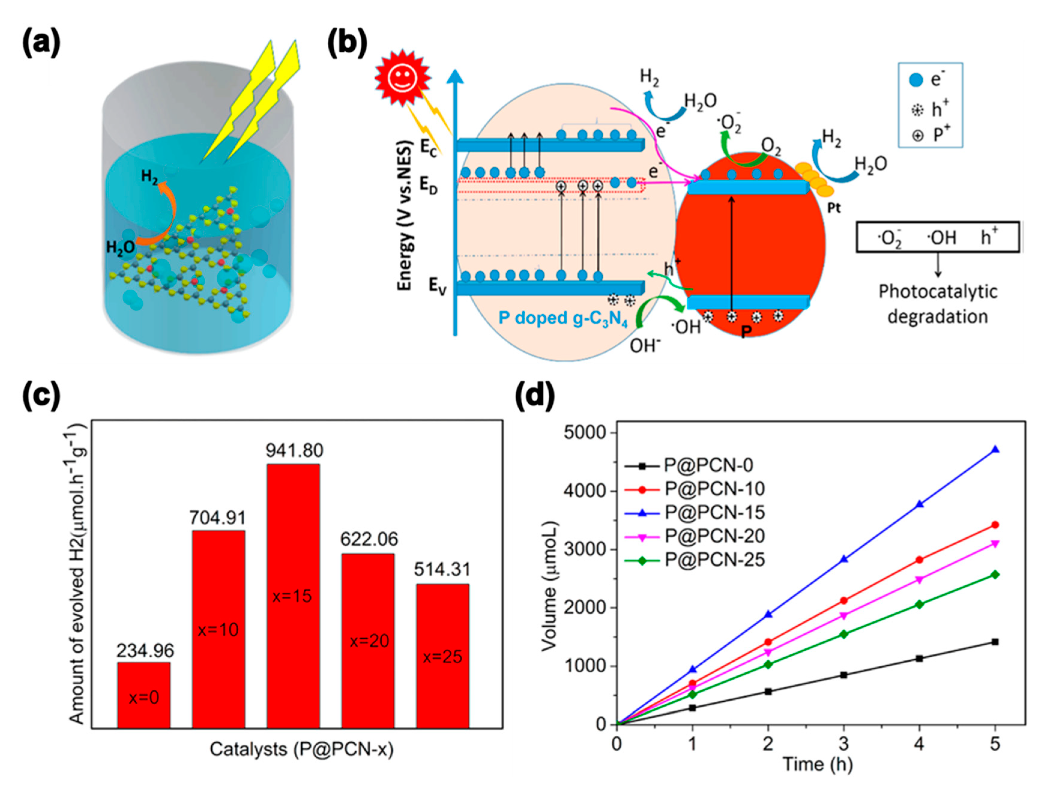Fast hydrogen purification through graphitic carbon nitride nanosheet  membranes