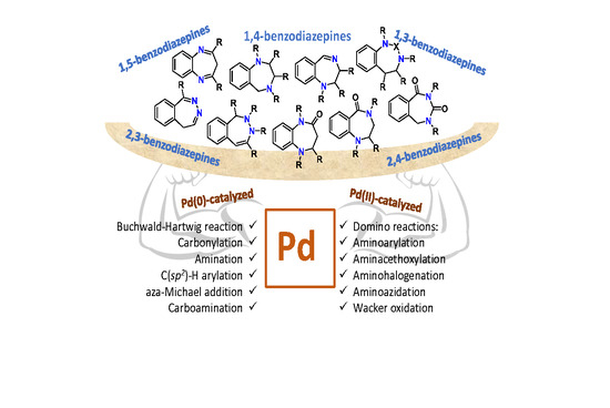 Catalysts | Free Full-Text Palladium-Catalyzed Benzodiazepines