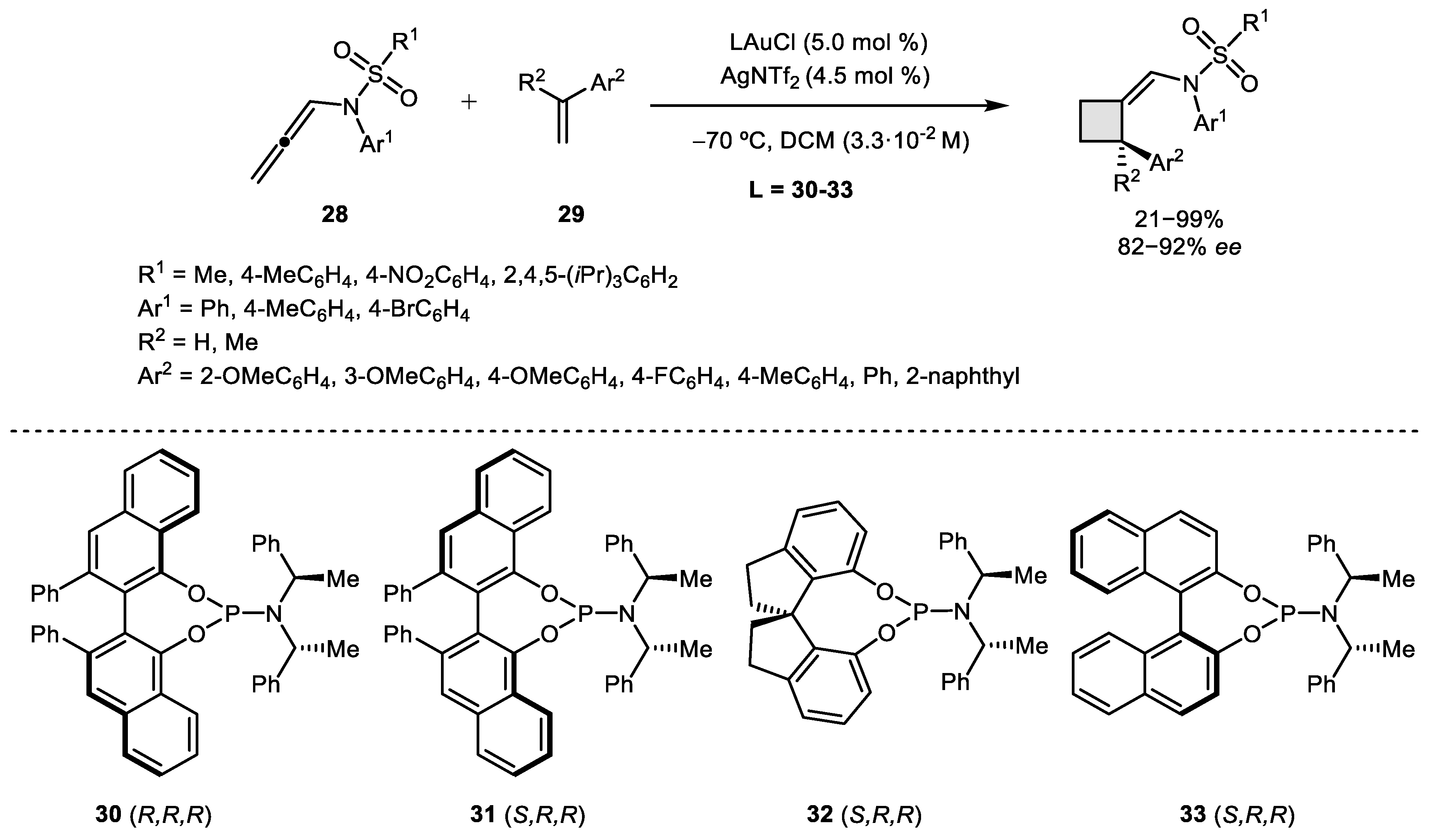 Catalysts | Free Full-Text | Gold-Catalyzed Synthetic Strategies ...