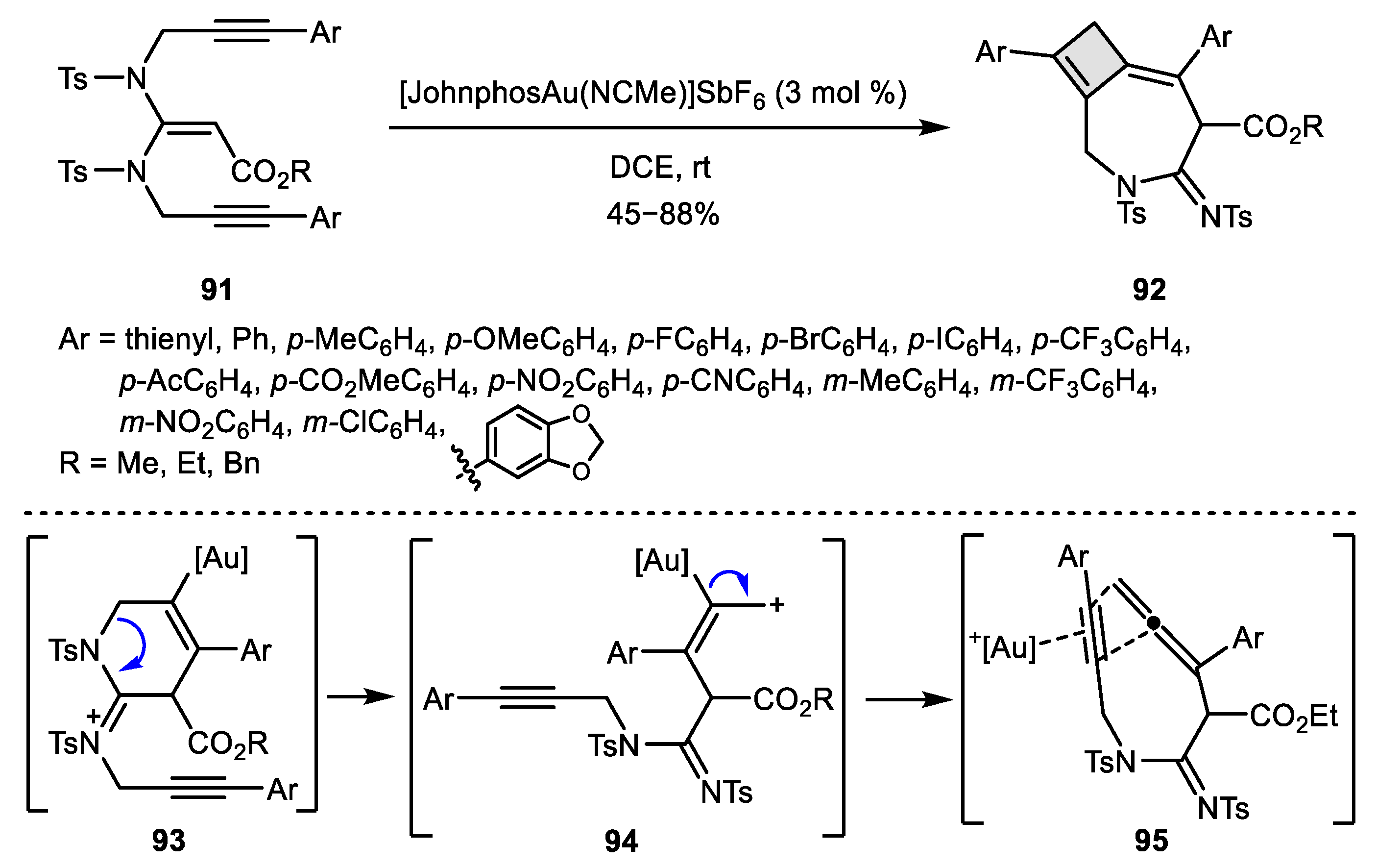 Catalysts 