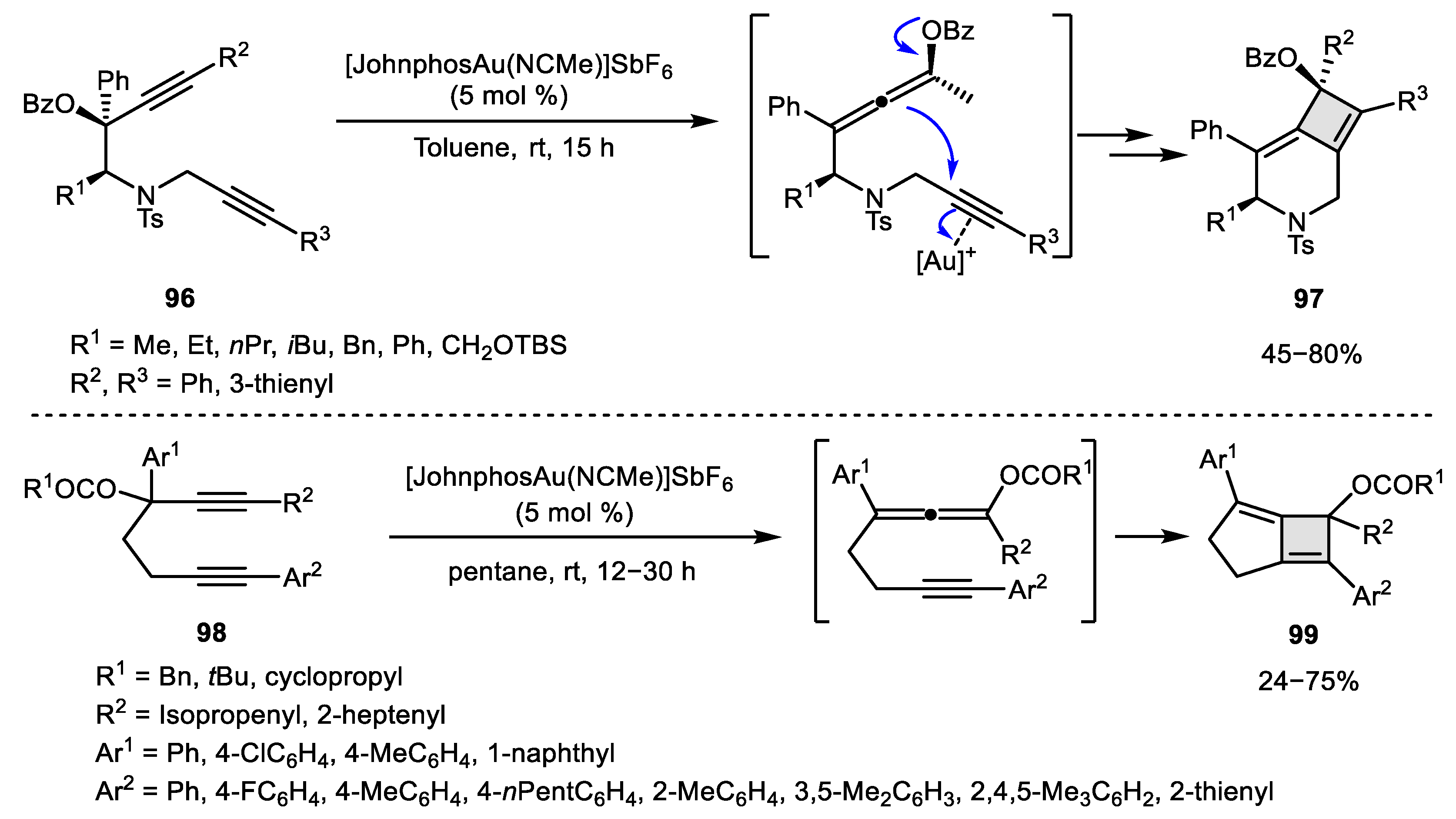 Catalysts | Free Full-Text | Gold-Catalyzed Synthetic Strategies ...