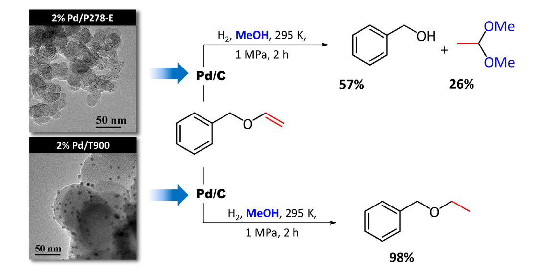 Bi-Metal-Supported Activated Carbon Monolith Catalysts for Selective  Hydrogenation of Furfural