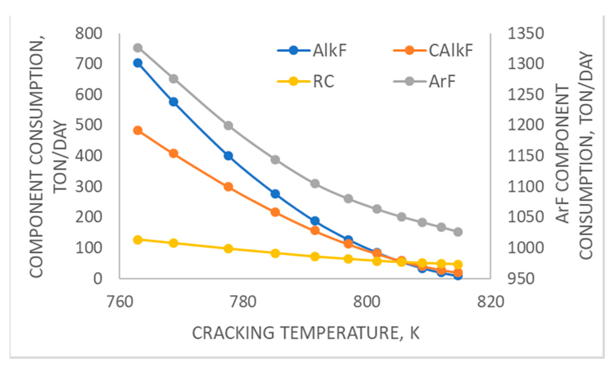 catalysts-free-full-text-a-model-of-catalytic-cracking-product