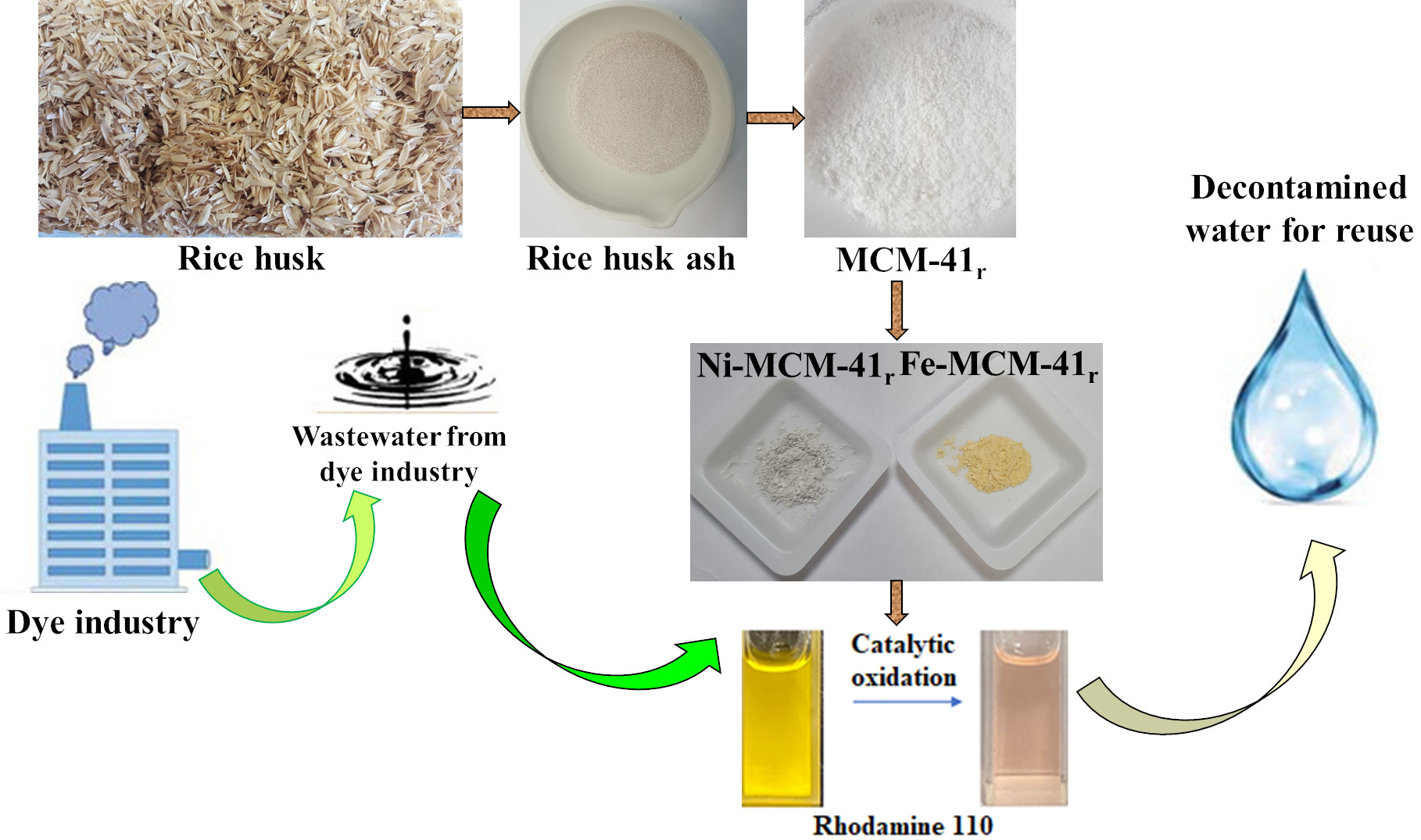 Industrial Raw Silica Flour - BMS FACTORIES Silica powder benefits