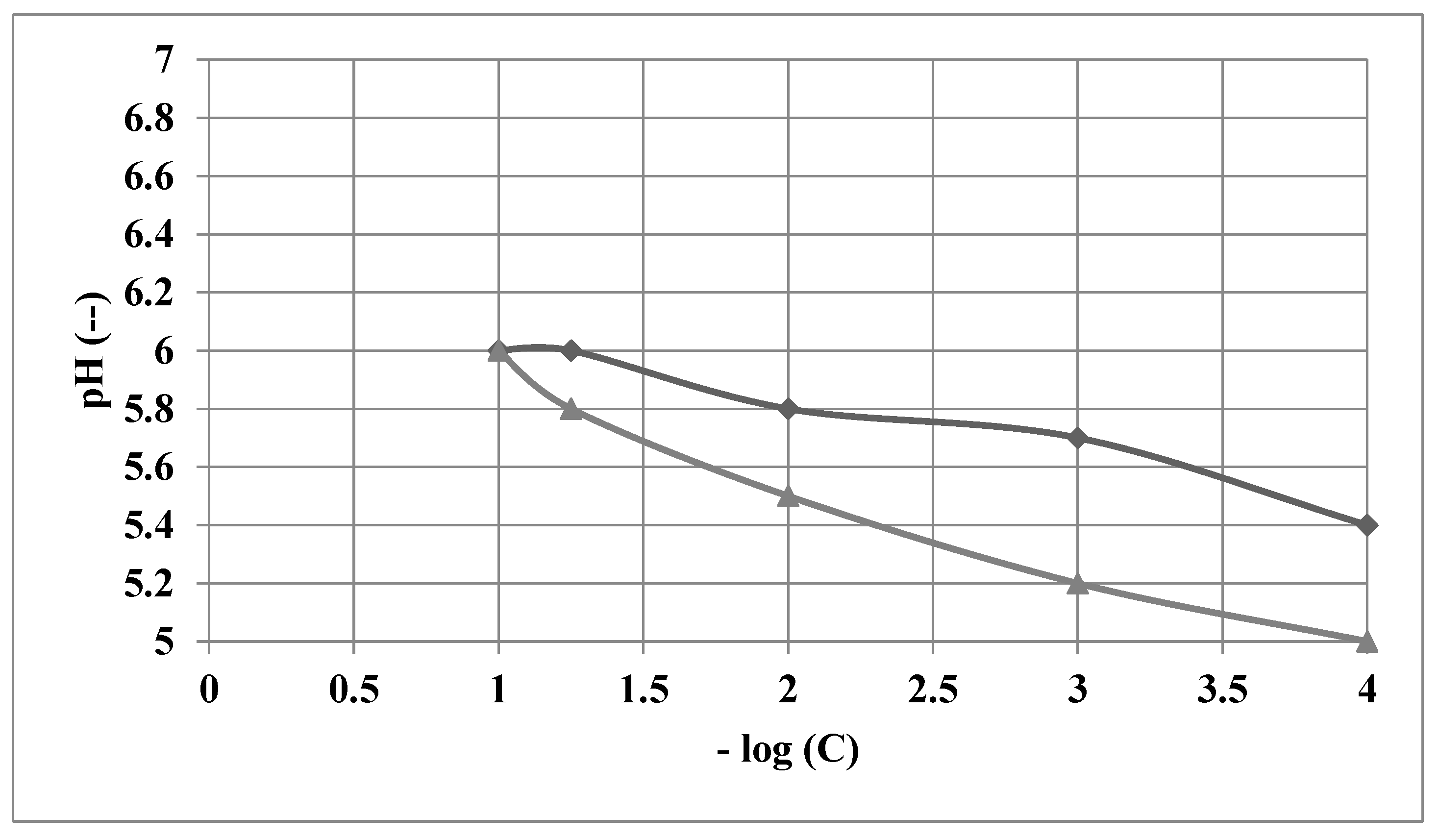 Catalysts | Free Full-Text | Degradation of Anti-Inflammatory Drugs in ...