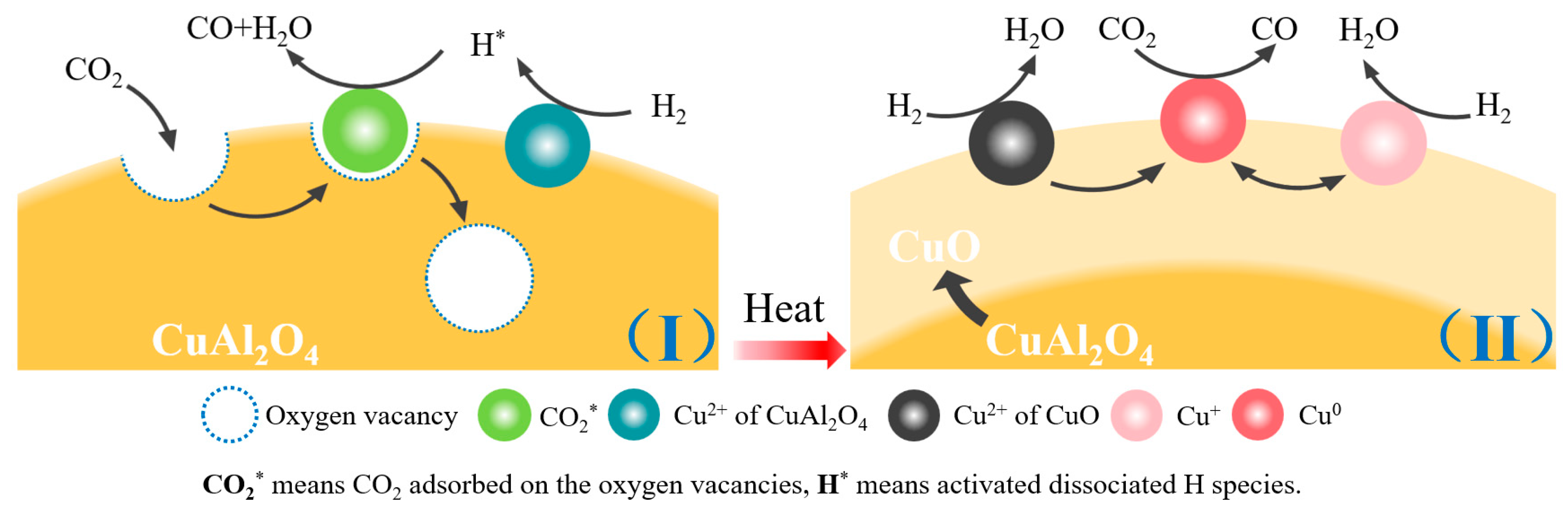 Catalysts | Free Full-Text | Enhanced CuAl2O4 Catalytic Activity via ...