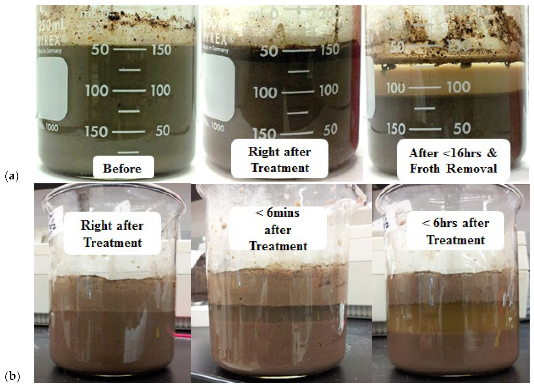 Catalysts | Free Full-Text | Treatment of Oil Sands’ Mature Fine  Tailings Using Advanced Wet Air Oxidation (WAO) and Wet Air Peroxide  Oxidation (WAPO)