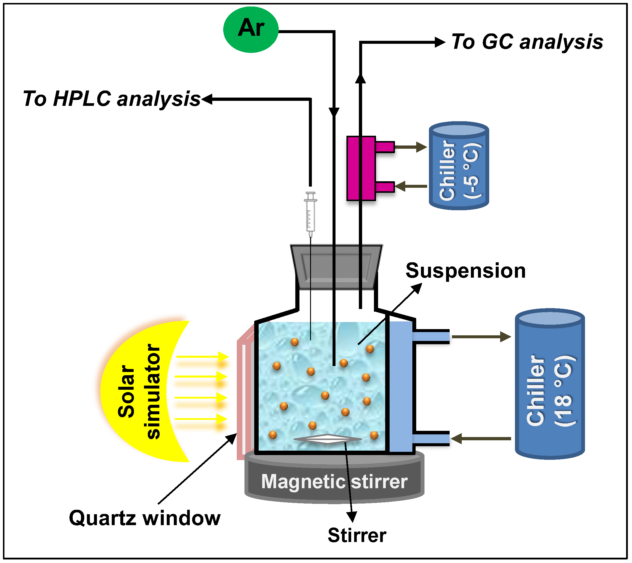 Catalysts | Free Full-Text | Band-Gap Engineering Of Layered ...