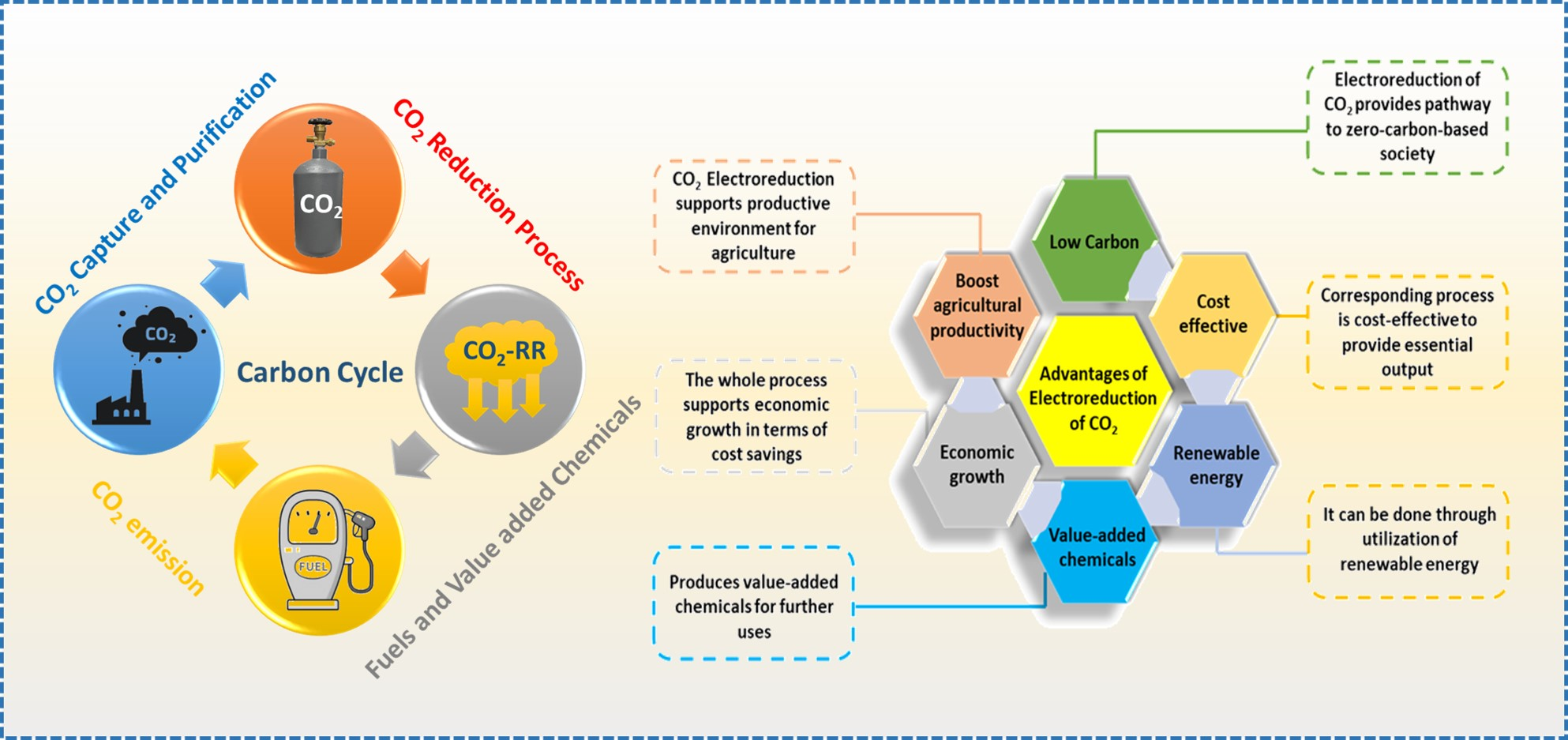 Fully-exposed Pt-Fe cluster for efficient preferential oxidation of CO  towards hydrogen purification