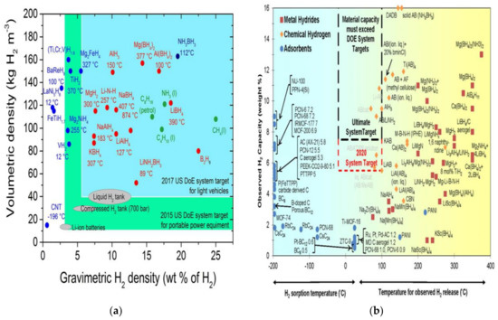 On the Catalytic Mechanism of 3d and 4d Transition-Metal-Based ...