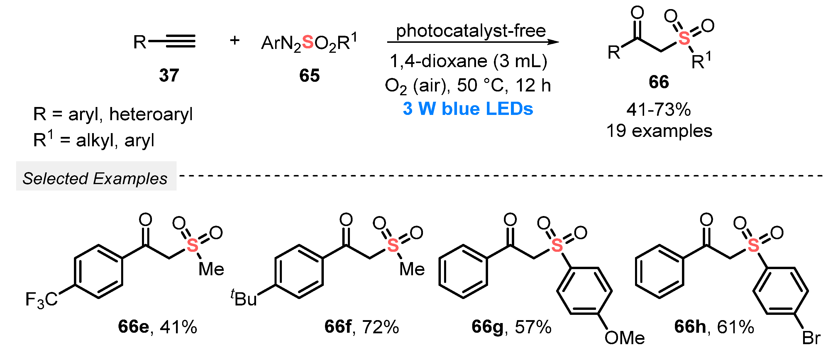 Catalysts | Free Full-Text | Lighting Up the Organochalcogen Synthesis ...