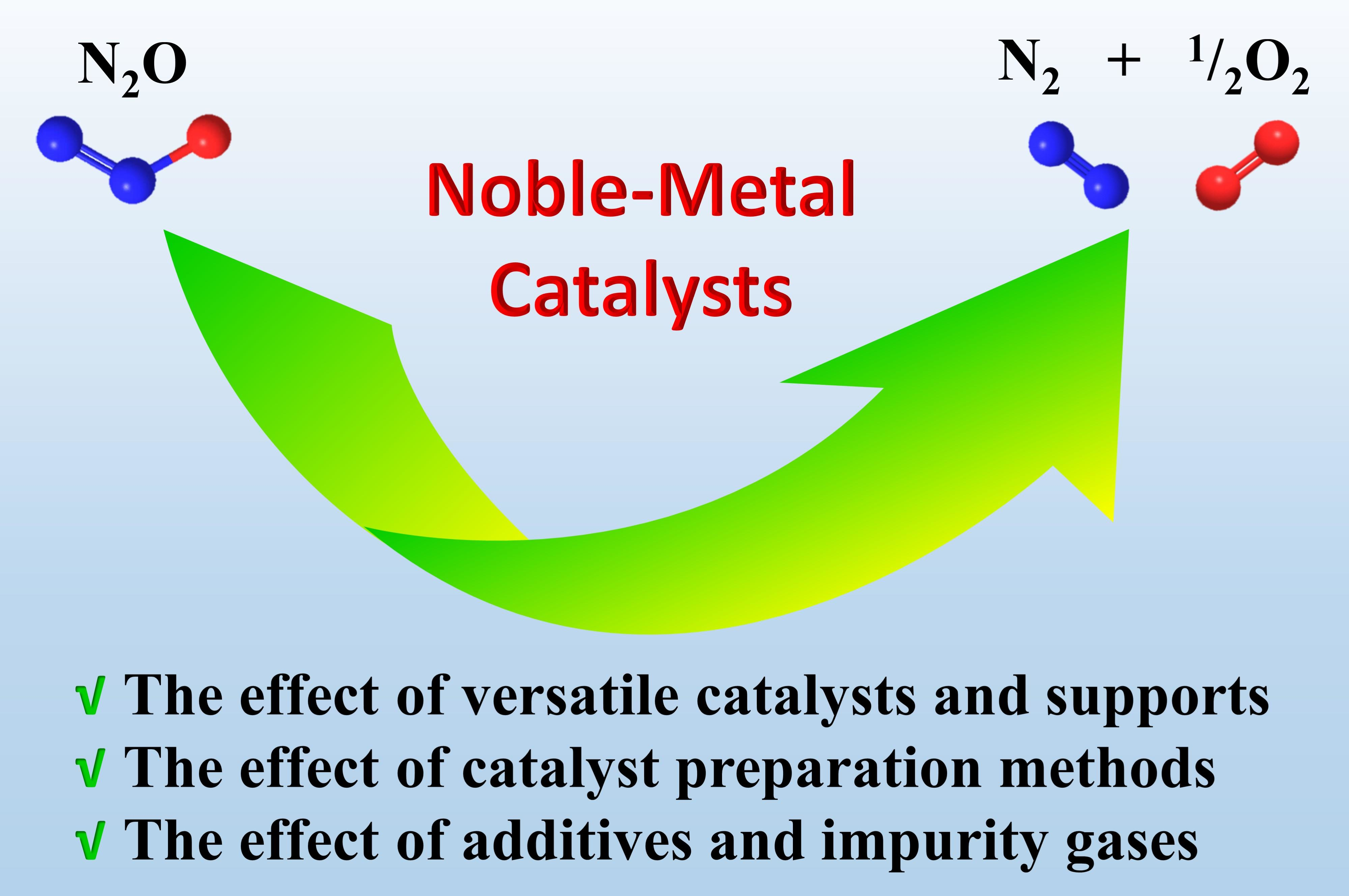 Effect of catalysts