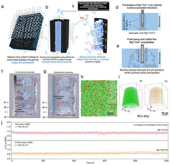 Advancements in Seawater Electrolysis for Efficient Hydrogen Production: Challenges and Solutions