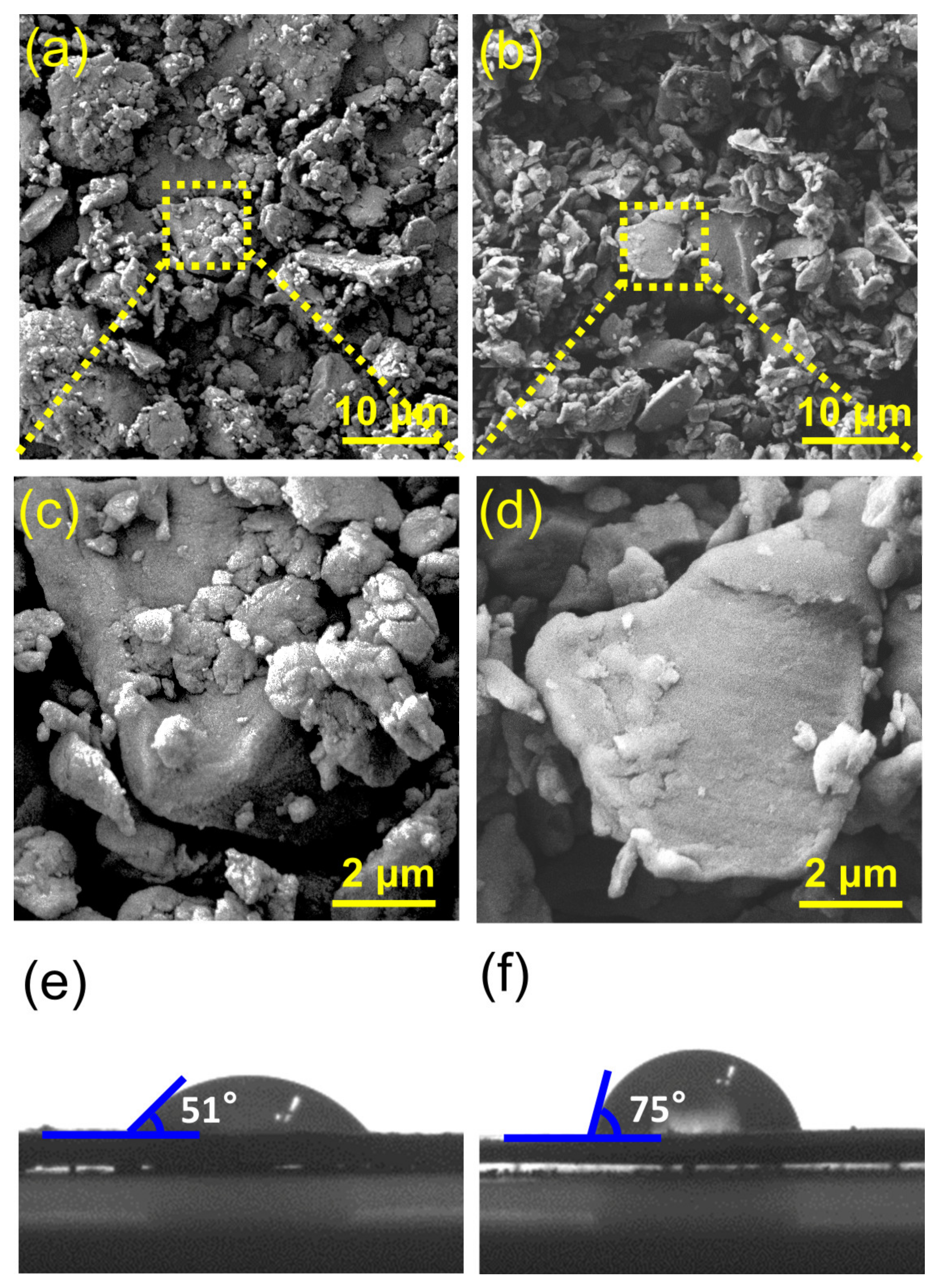 Residual Trifluorosulfonic Acid In Amino-functionalized Covalent 