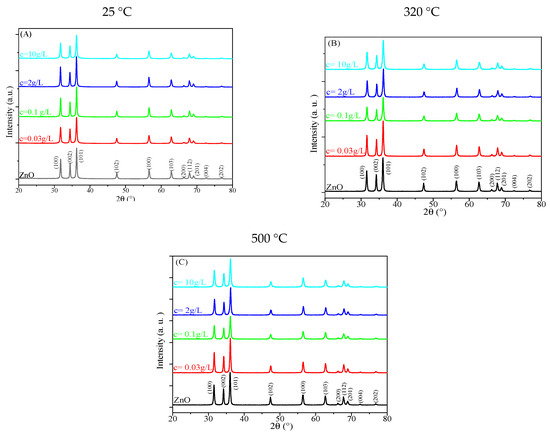 A comprehensive study of binder polymer for supercapattery