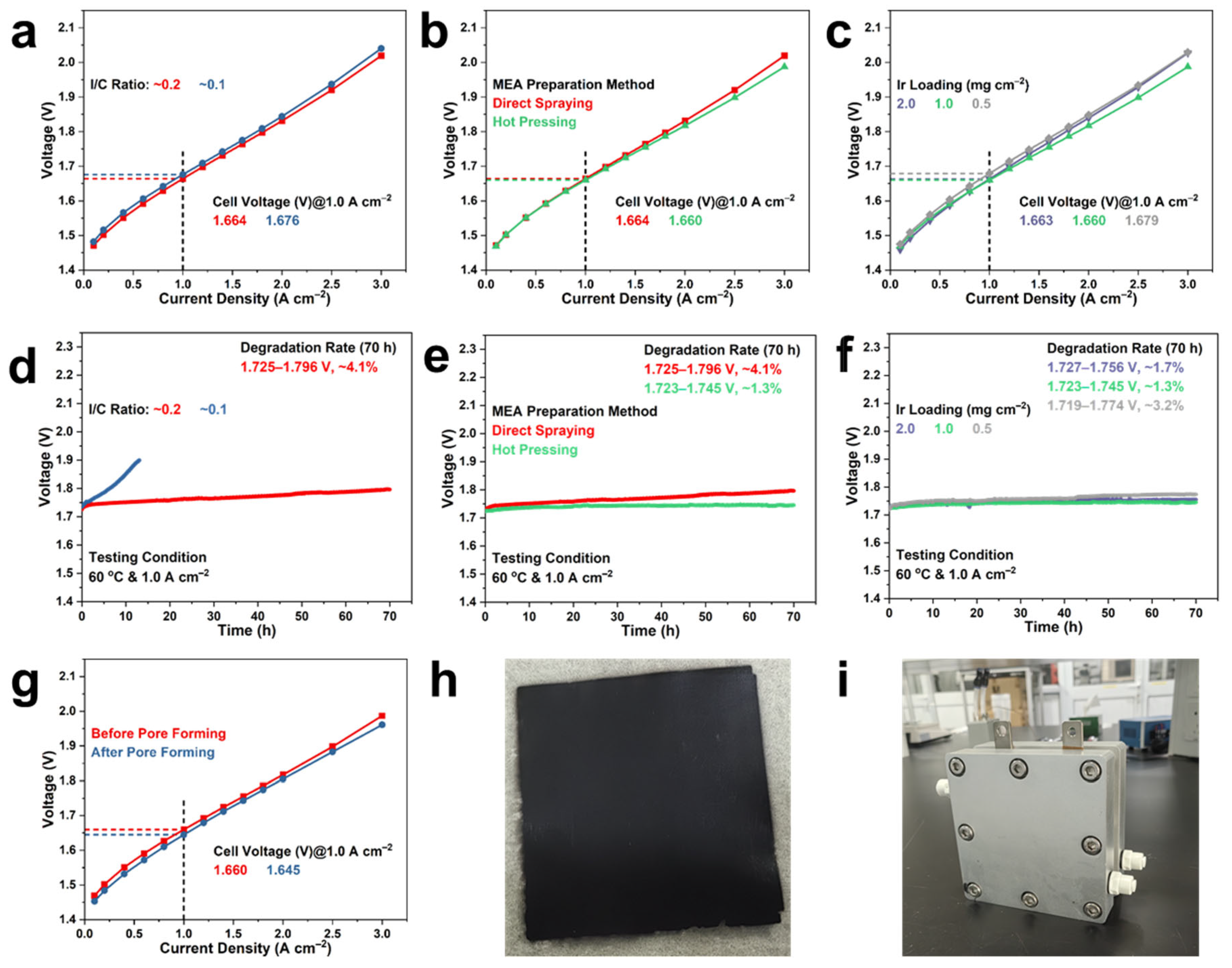 Improvements of Both Anode Catalyst Layer and Porous Transport Layer ...