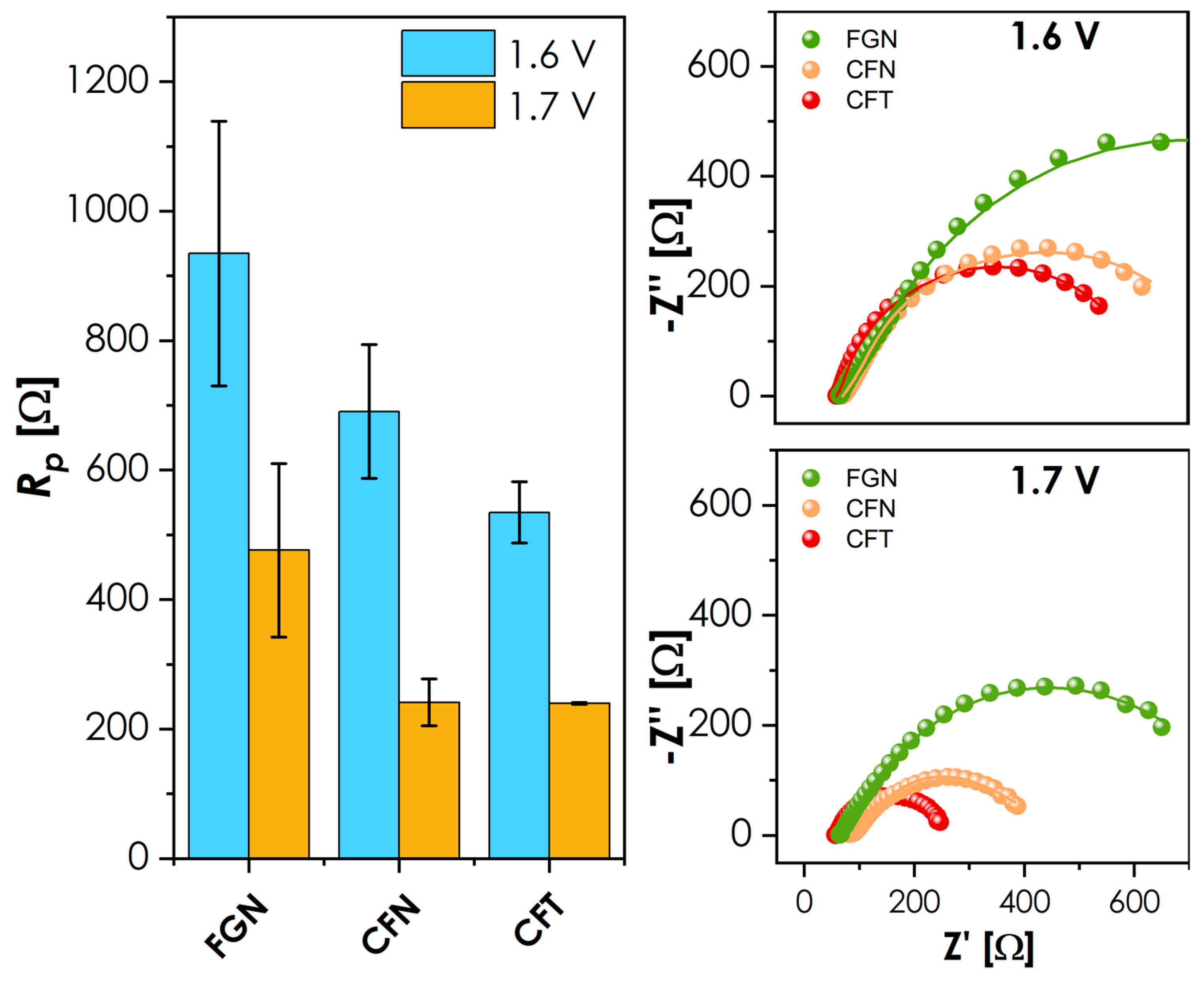 Novel OER/ORR Electrocatalysts Based on High-Entropy Perovskites with ...