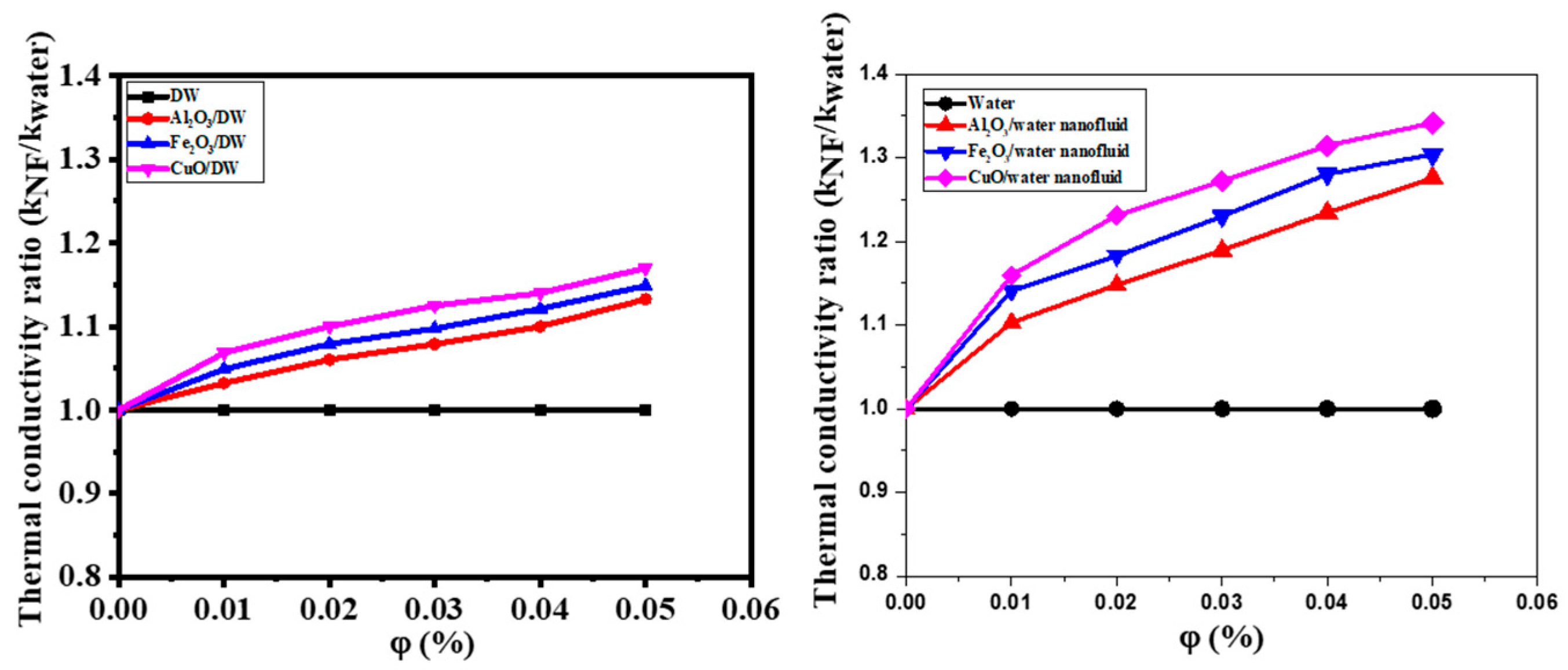 Nanocatalytic Enhancement of Local Heat Transfer in Continuous-Flow ...