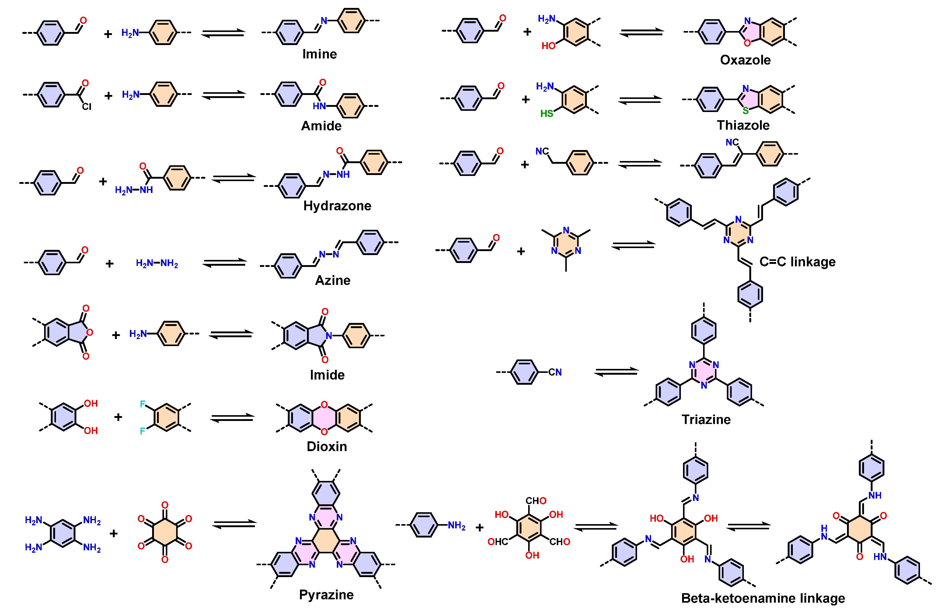 Rational Design and Advancement of Metal-Free Covalent Organic ...