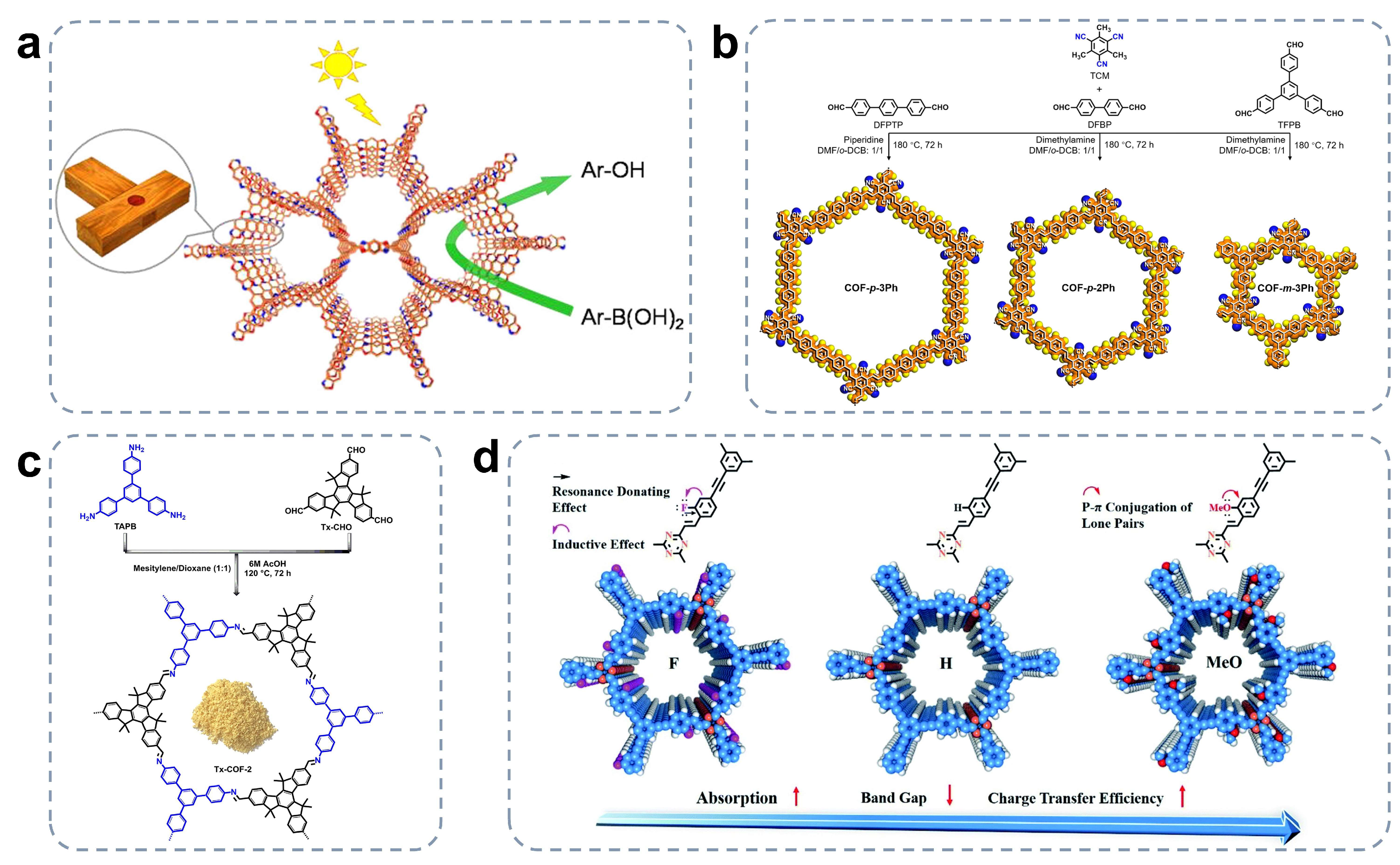 Rational Design and Advancement of Metal-Free Covalent Organic ...