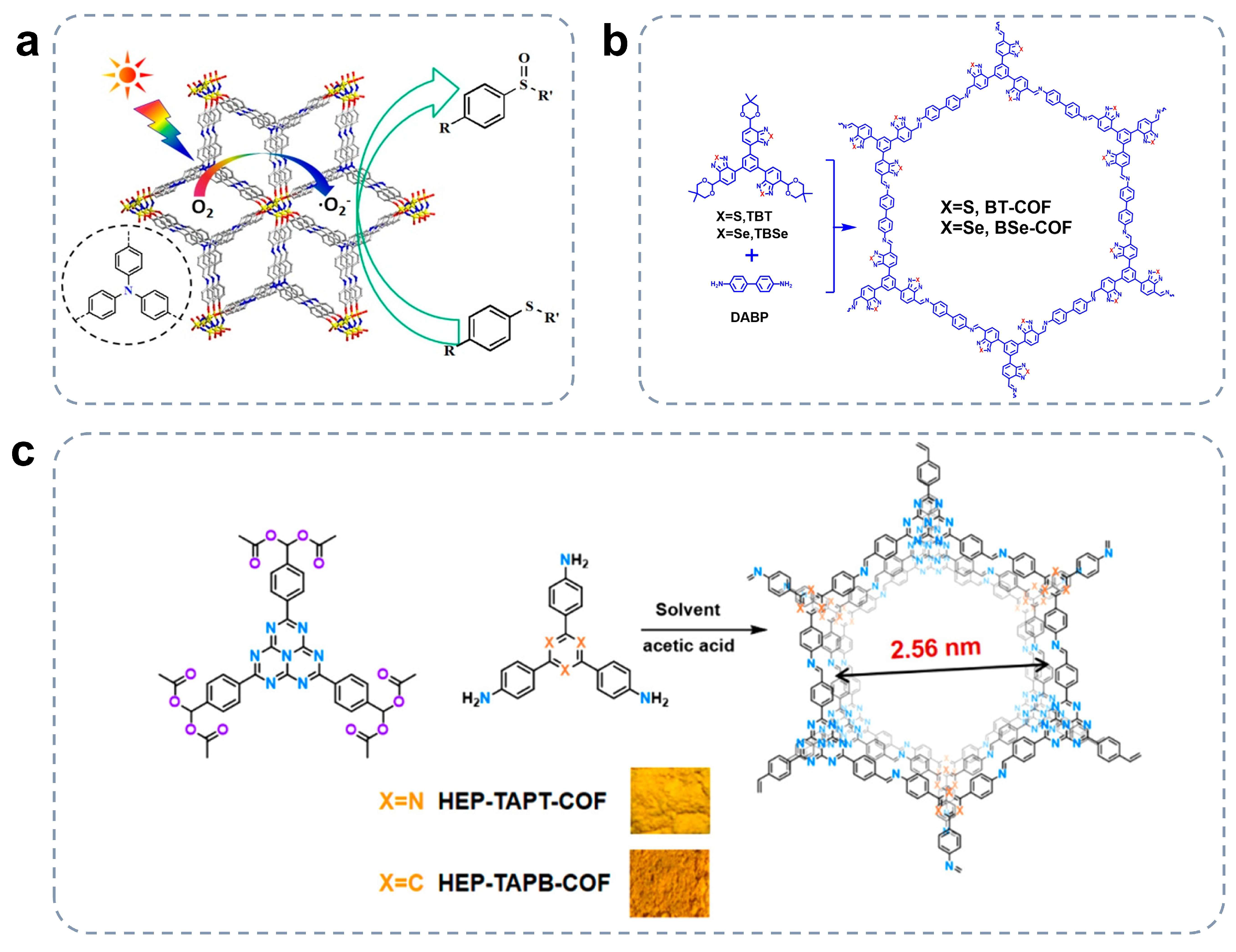 Rational Design and Advancement of Metal-Free Covalent Organic ...