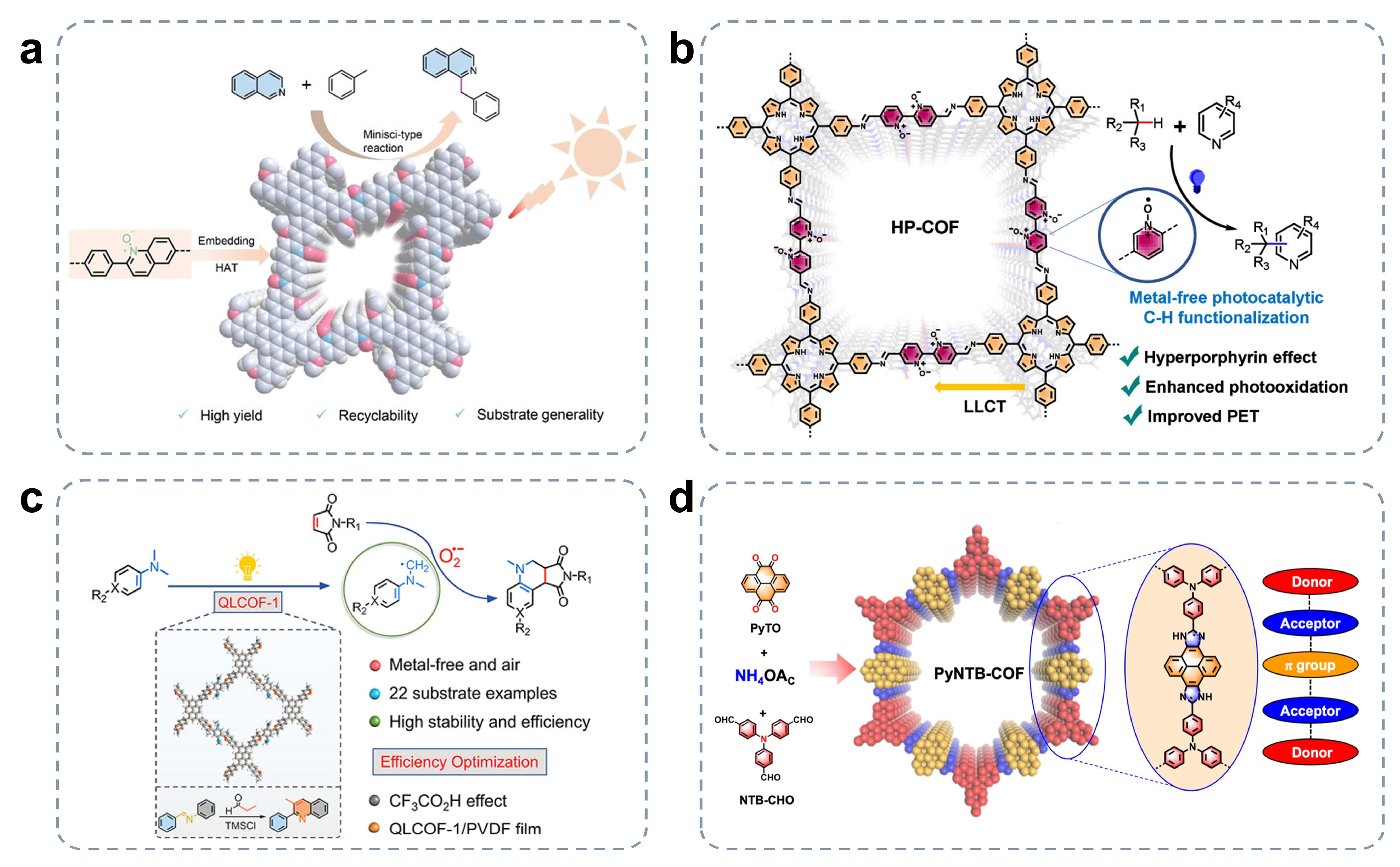 Rational Design and Advancement of Metal-Free Covalent Organic ...