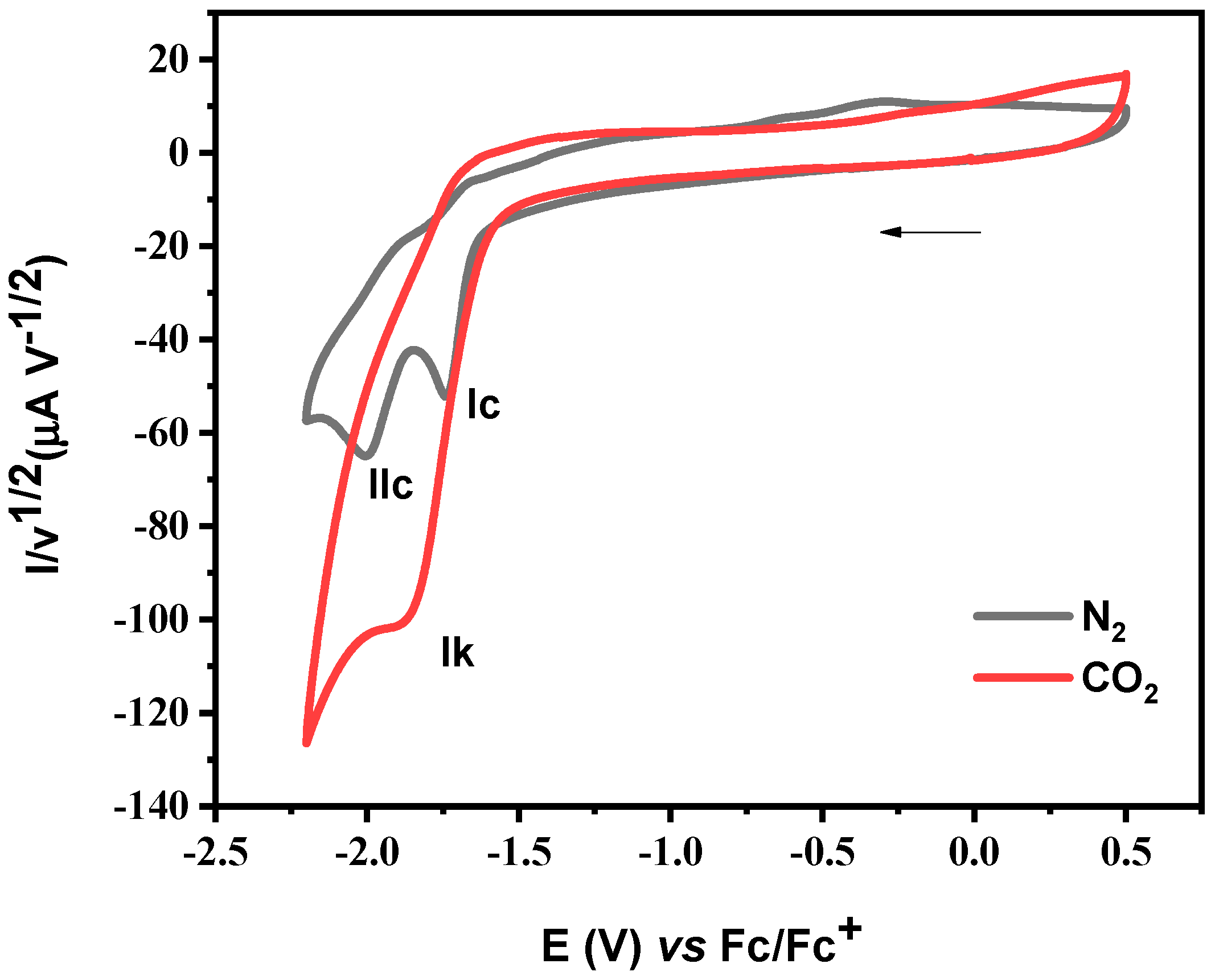 Molecular Catalysis of CO2 Reduction by [Zn(TPA)(H2O)]SO4 ...