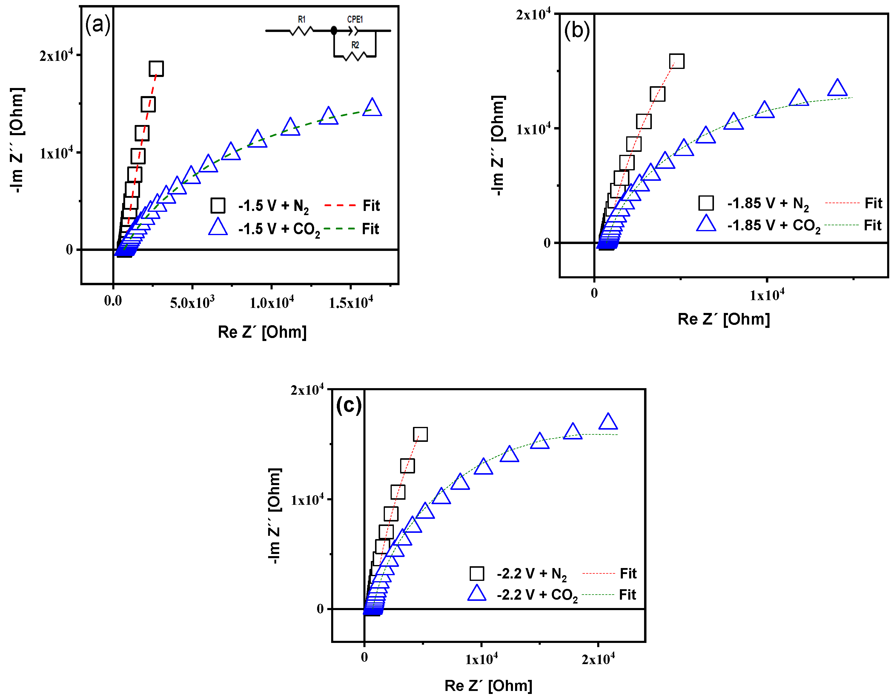 Molecular Catalysis of CO2 Reduction by [Zn(TPA)(H2O)]SO4 ...
