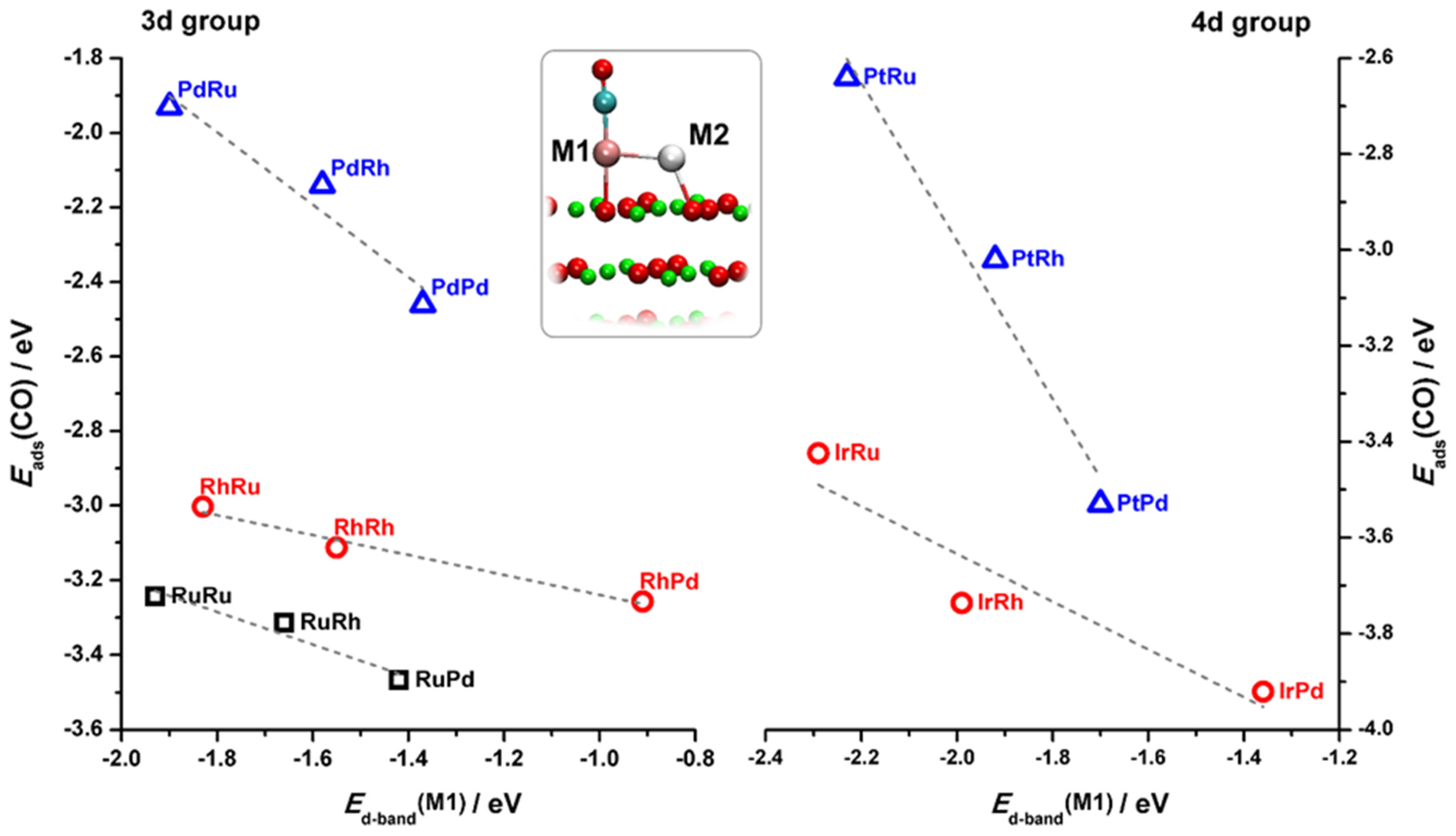 On the Reactivity Descriptors of Low-Coordinated Atoms on Foreign Solid ...