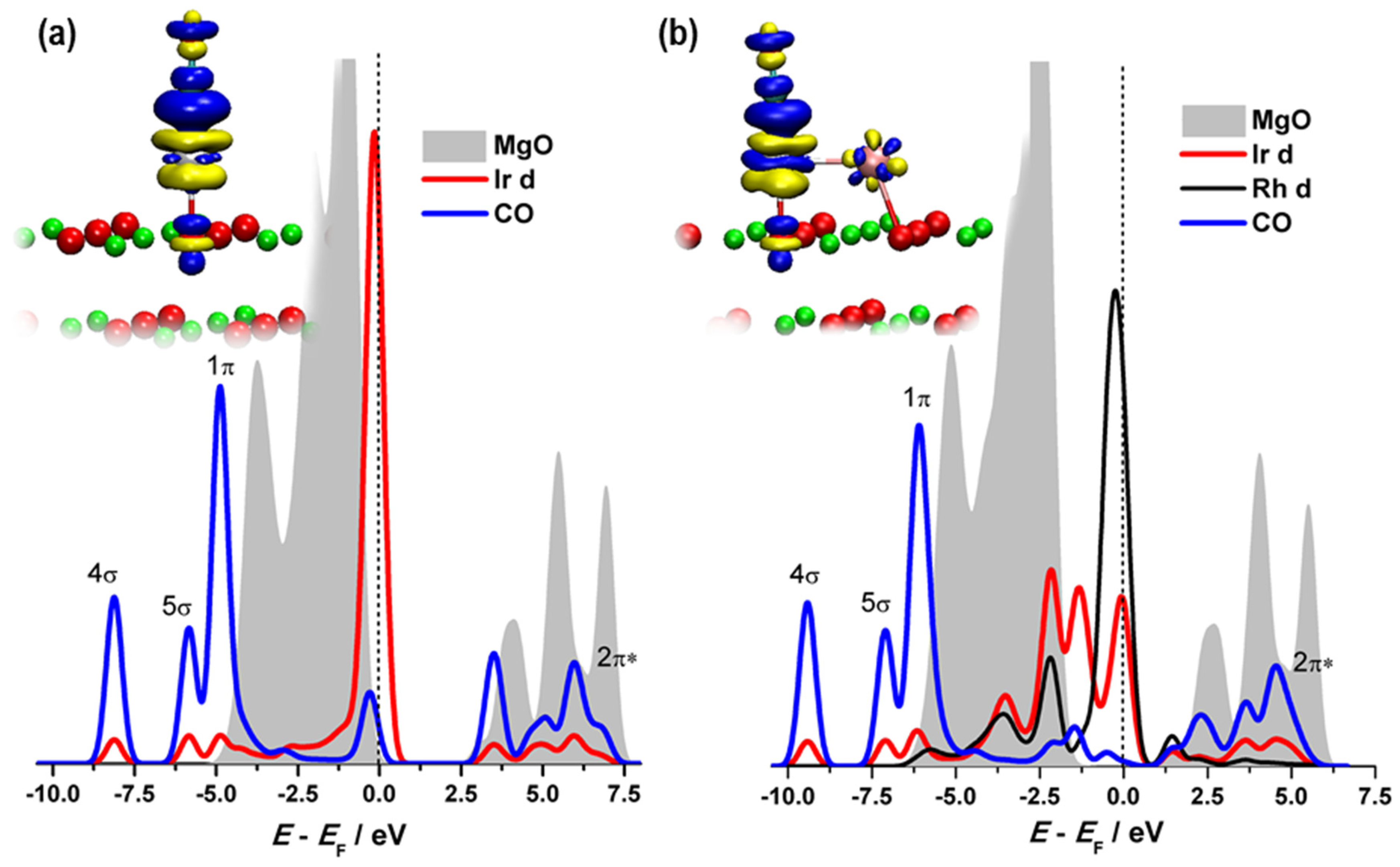 On the Reactivity Descriptors of Low-Coordinated Atoms on Foreign Solid ...