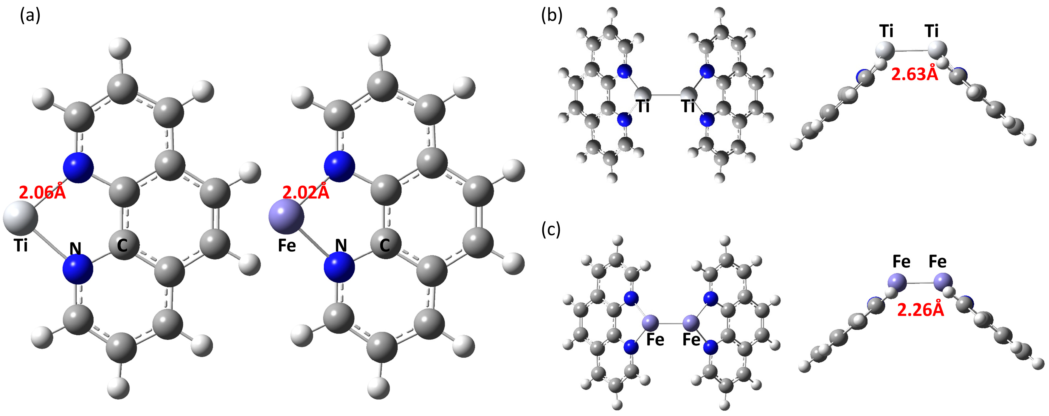 Modulating N2 Activation and Reduction Activity by Tuning the Metal ...