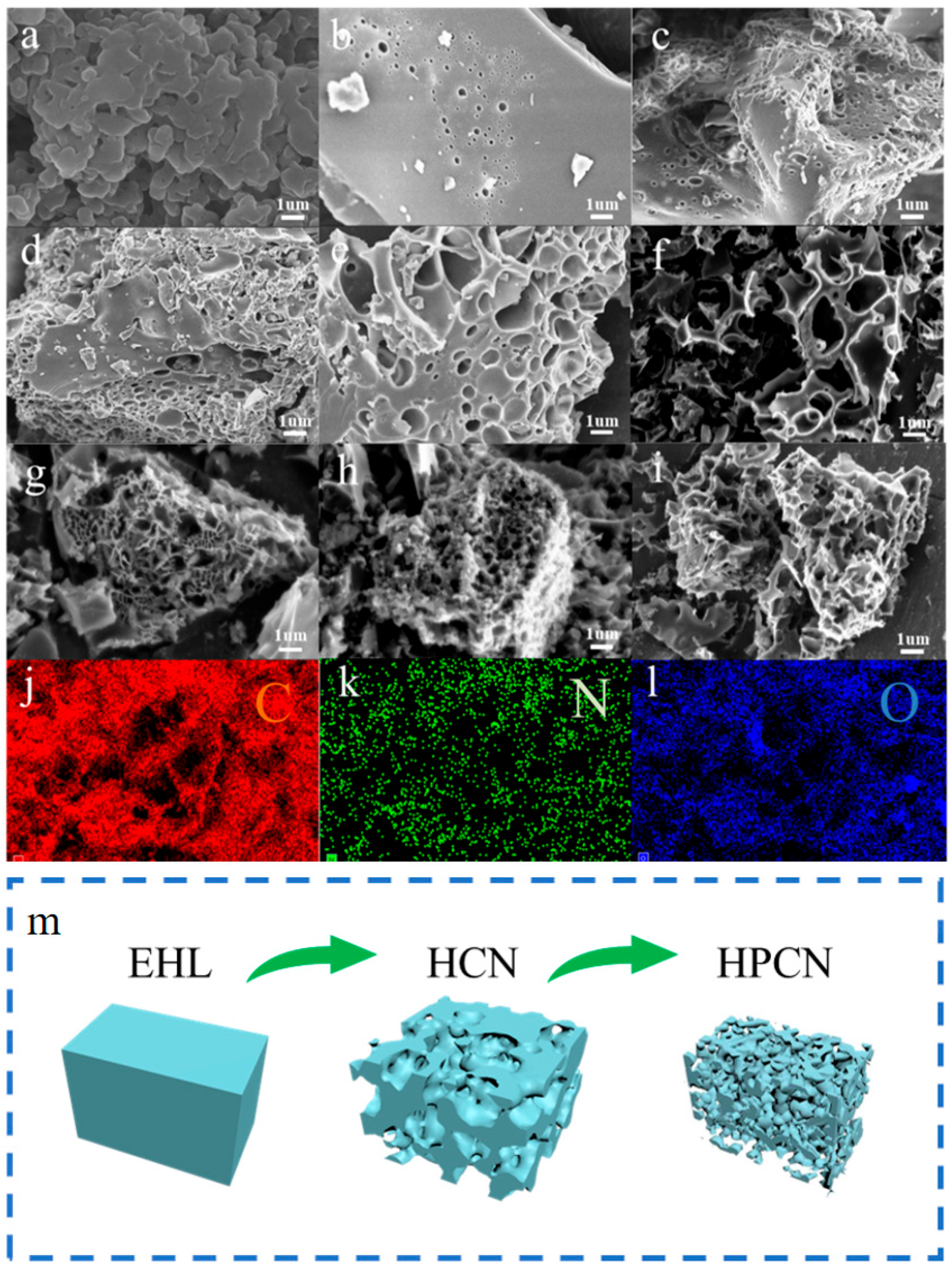 Precisely Engineered Nitrogen-Doped Hierarchical Porous Carbon from ...