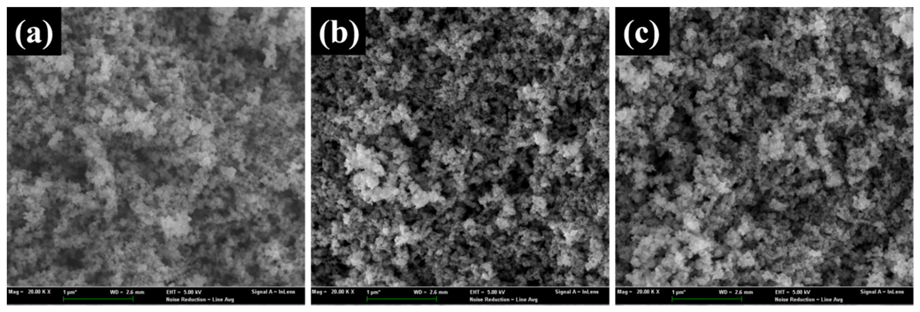 Copper Ion-Modified δ-MnO2 as an Efficient Catalyst for CO Oxidation