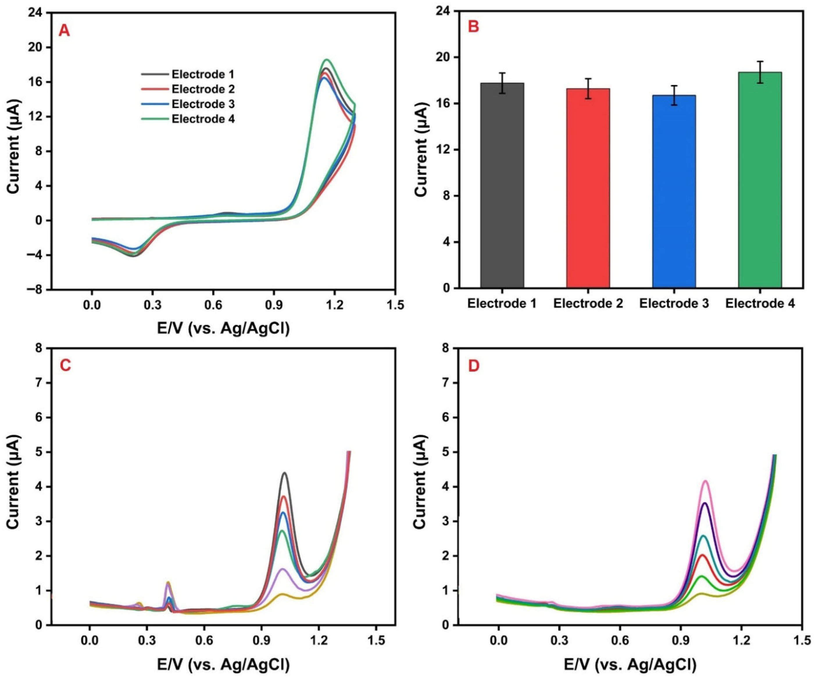 The Development of an Electrochemical Sensor Based on Silver ...