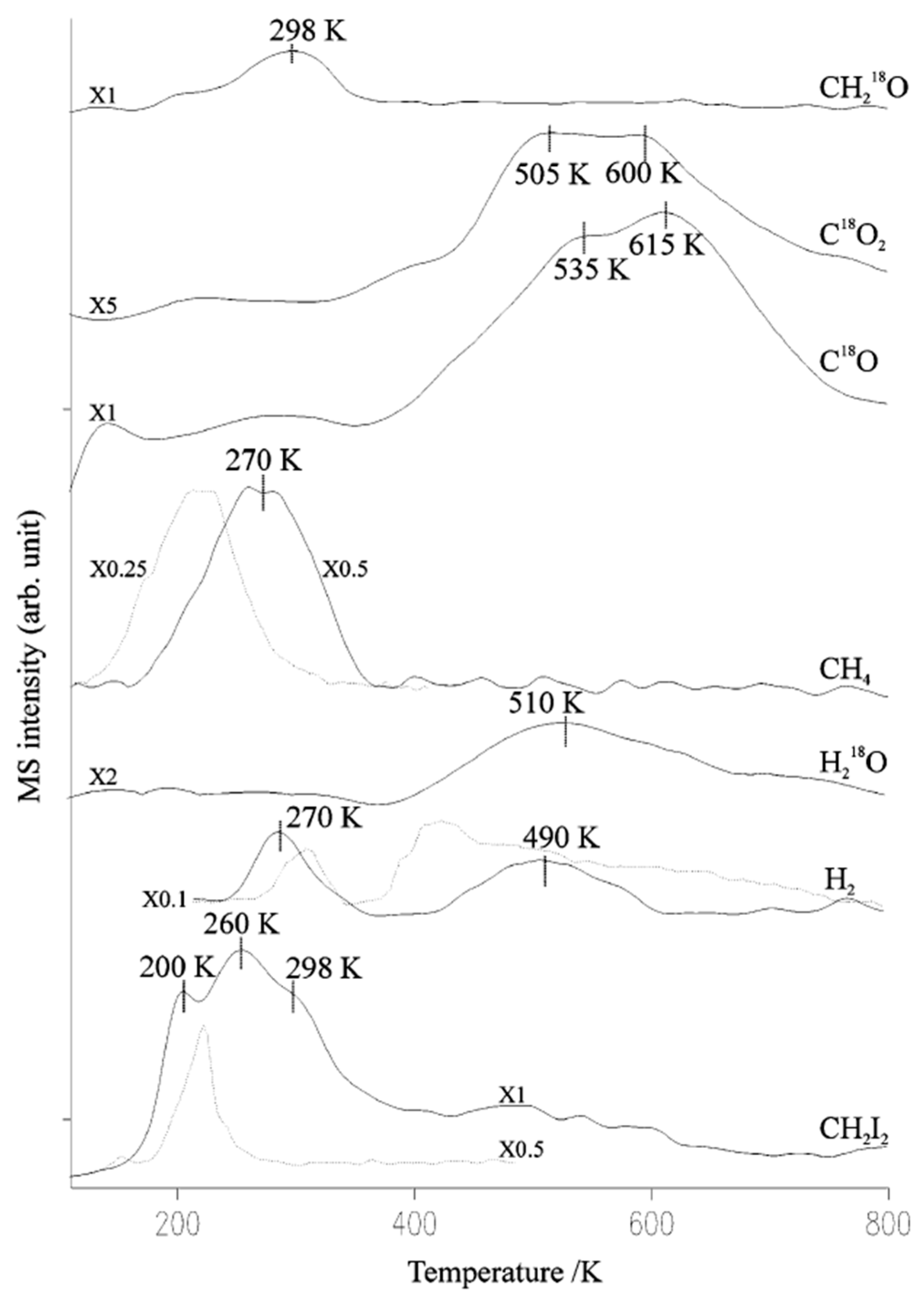 Surface Intermediates in Important Catalytic Reactions: Formation ...