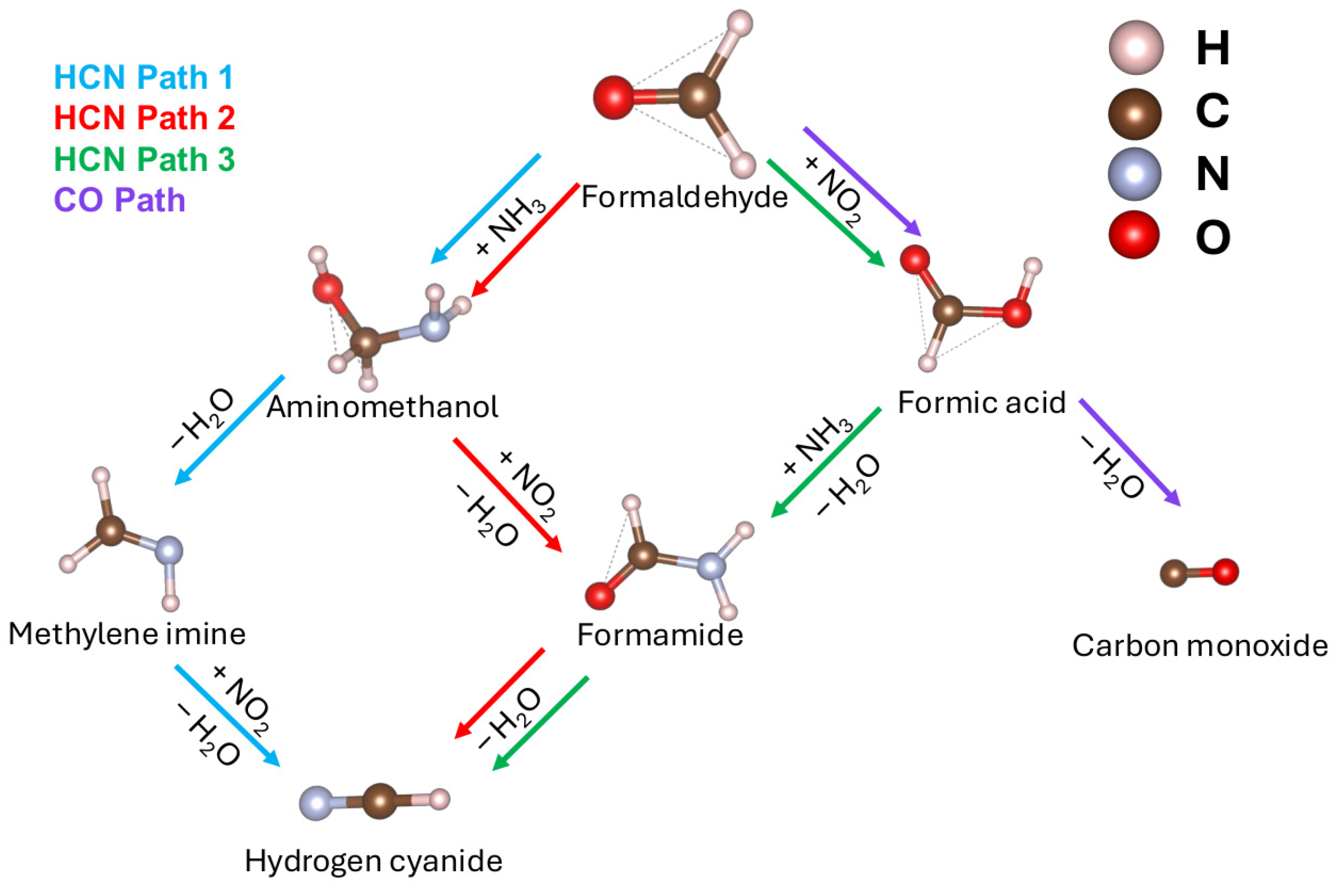 Mechanistic Insights into the Formation of Hydrogen Cyanide on Cu-SSZ ...