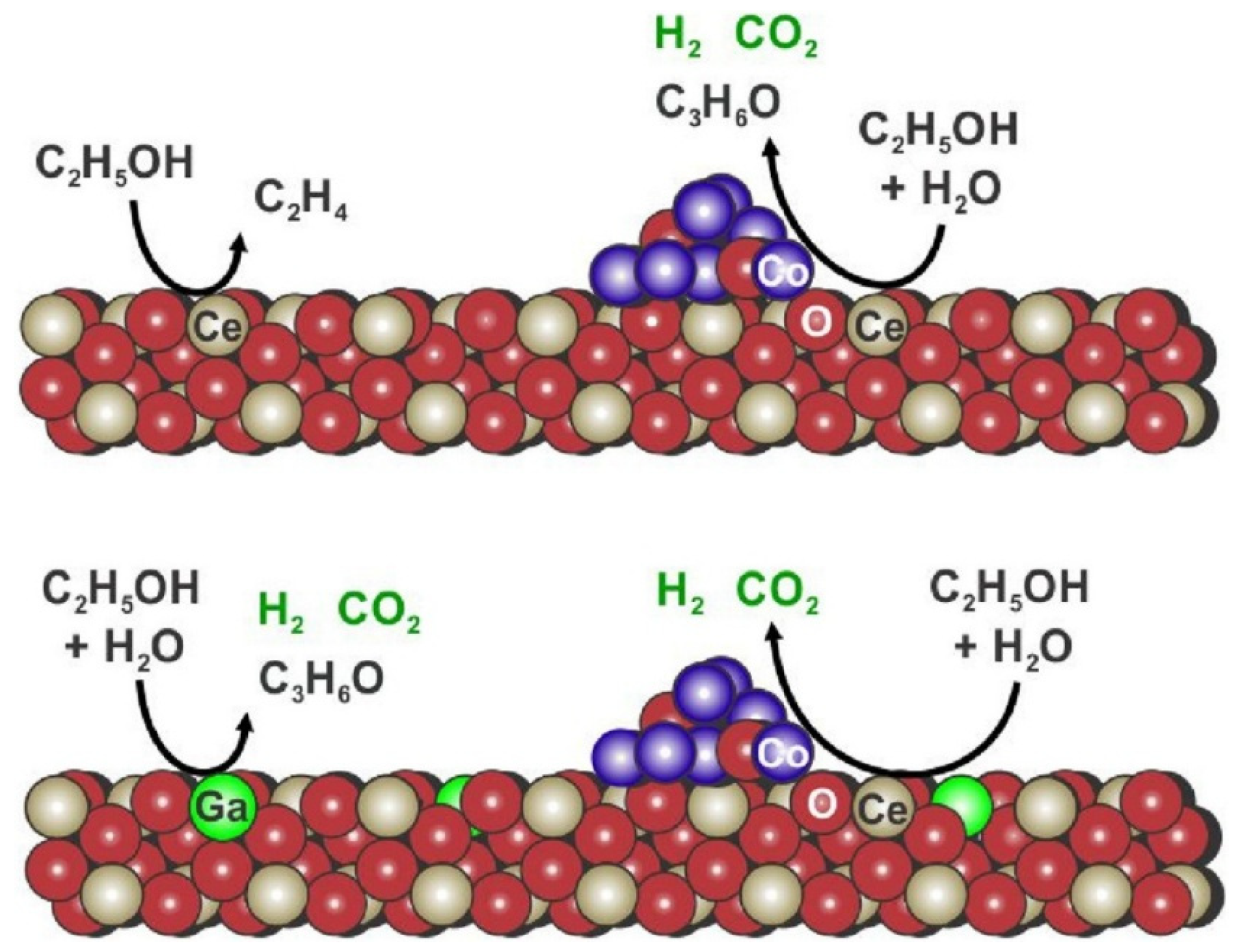Recent Advances in Catalyst Design and Process Intensification for ...
