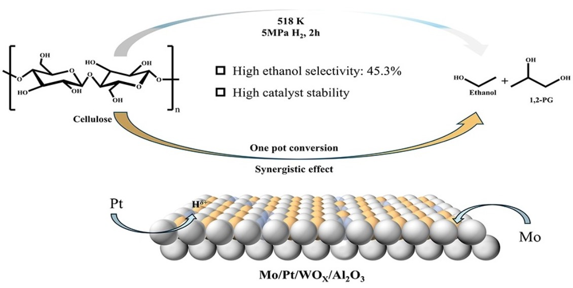 One-Pot Conversion of Cellulose to Ethanol Utilizing a Mo/Pt/WOx/Al2O3 ...