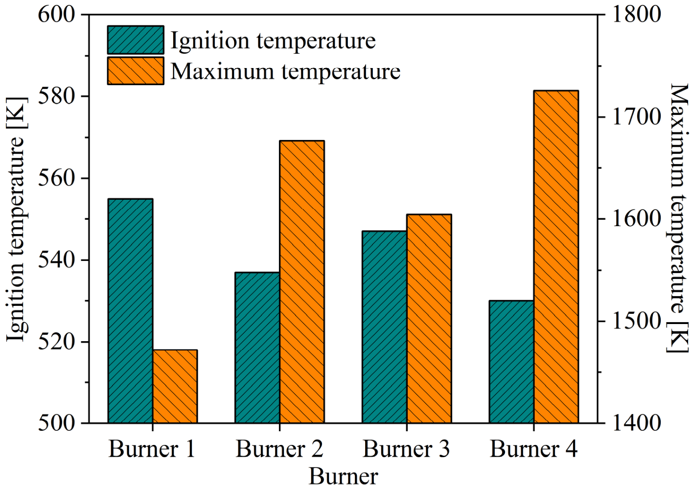 Numerical Study on Ignition and Combustion Characteristics of Symmetric ...